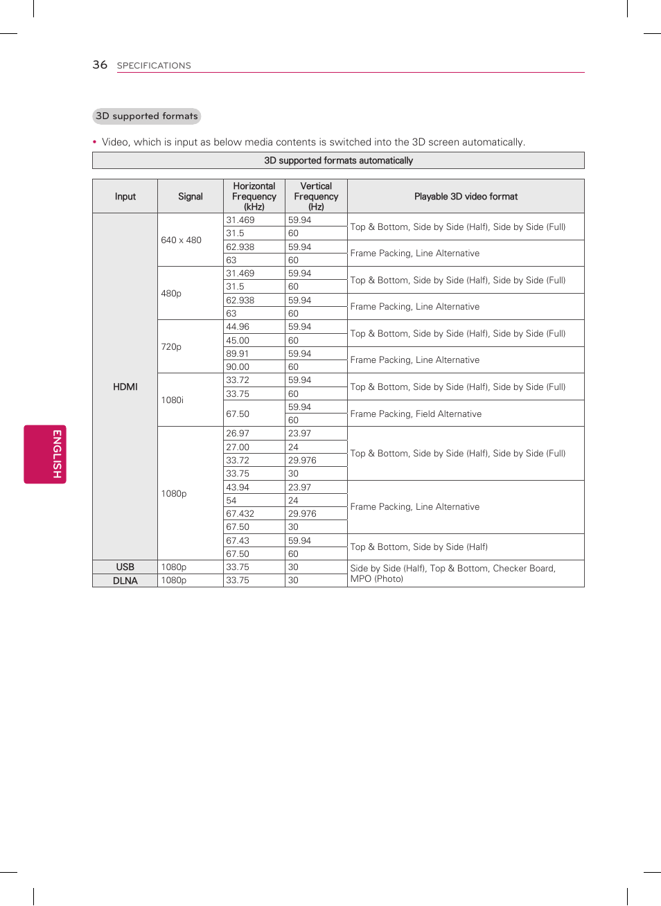 LG 47LM8600 User Manual | Page 36 / 44