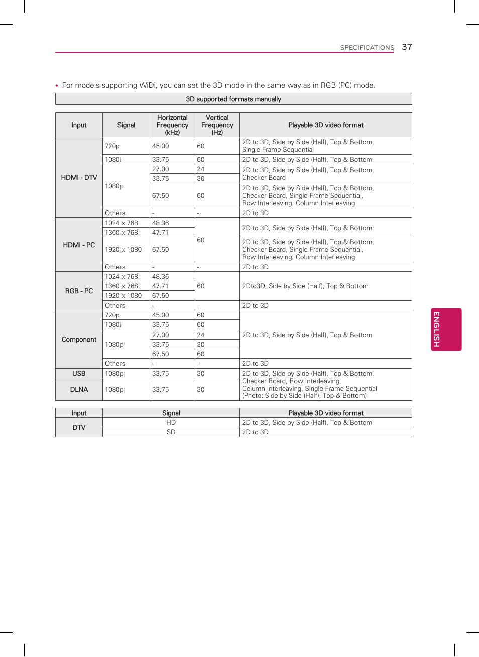LG 47LM8600 User Manual | Page 37 / 44