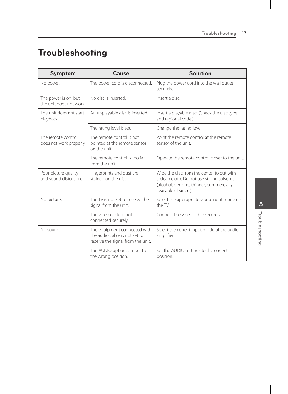 5 troubleshooting, Troubleshooting, 17 troubleshooting | LG DP132 User Manual | Page 17 / 22