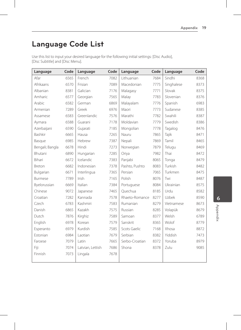 Language code list | LG DP132 User Manual | Page 19 / 22