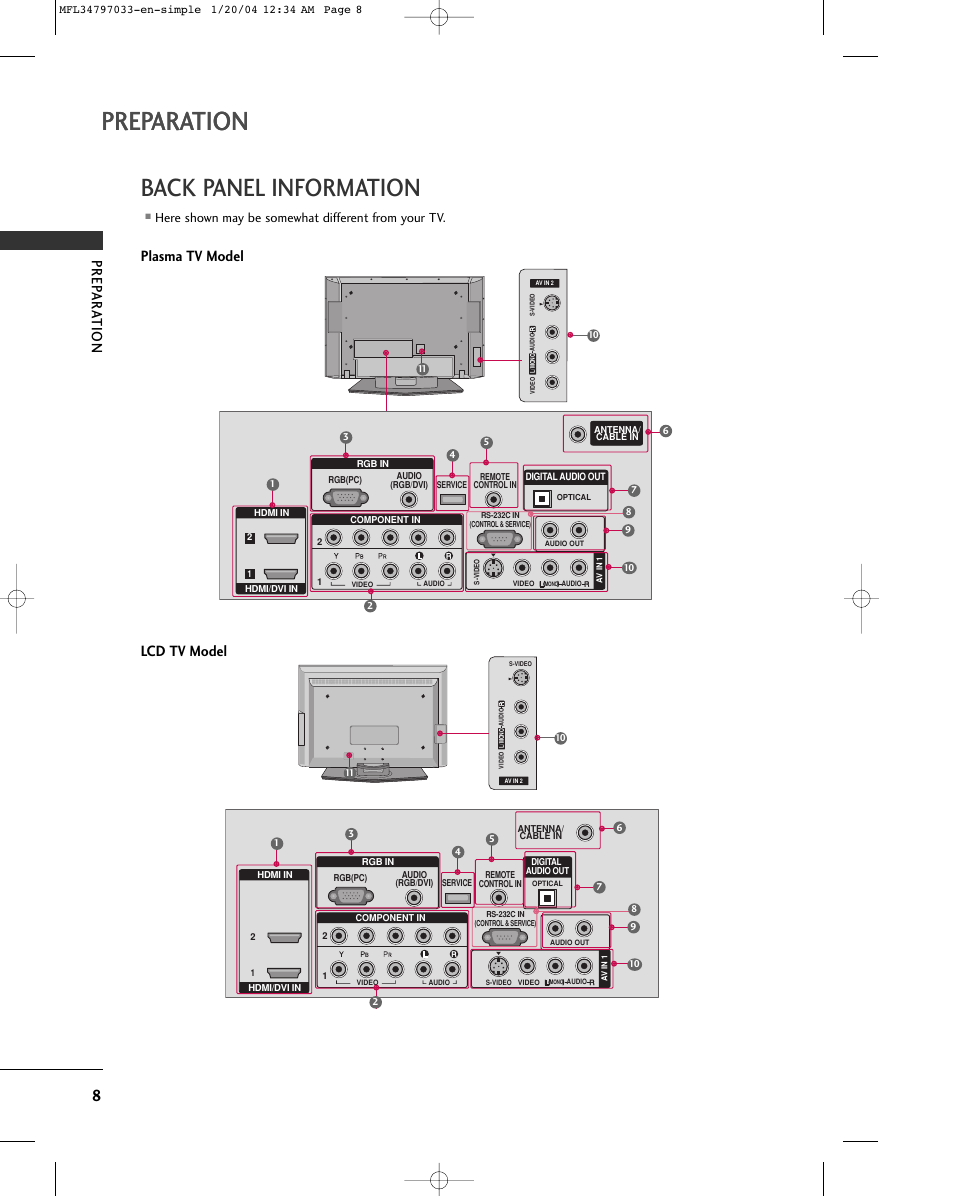 Preparation, Back panel information, Prep ar a tion | Plasma tv model lcd tv model, Here shown may be somewhat different from your tv | LG 32LG10 User Manual | Page 10 / 34