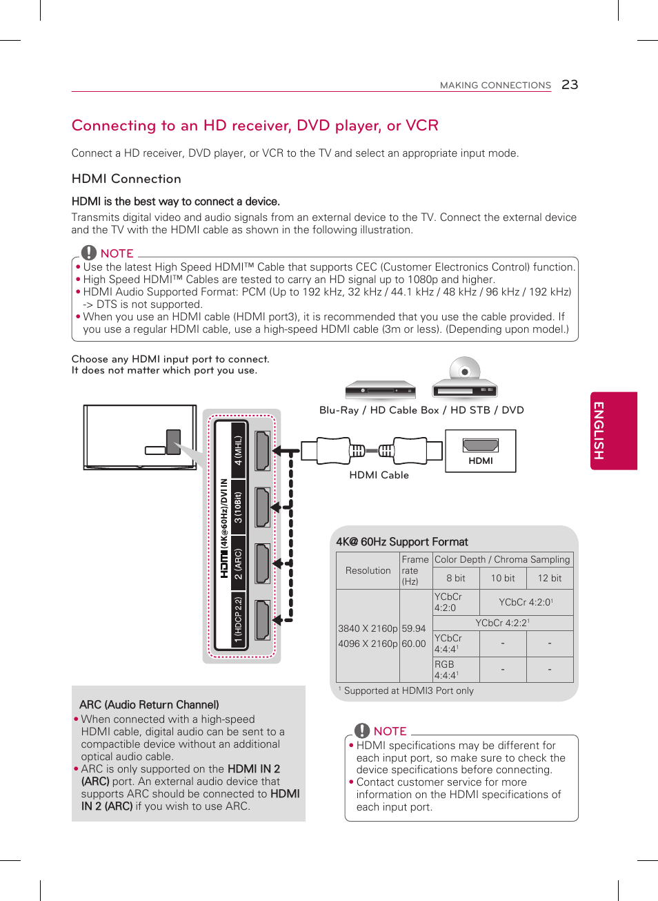 Connecting to an hd receiver, dvd player, or vcr, 23 english, Hdmi connection | LG 65UB9500 User Manual | Page 23 / 40