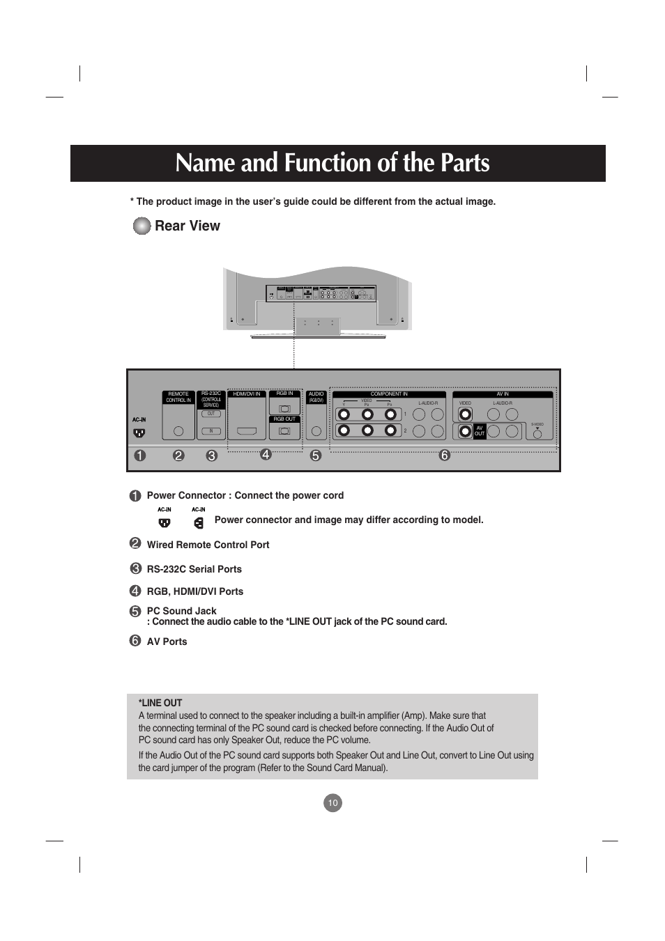 Name and function of the parts, Rear view | LG M3701C-BA User Manual | Page 11 / 60