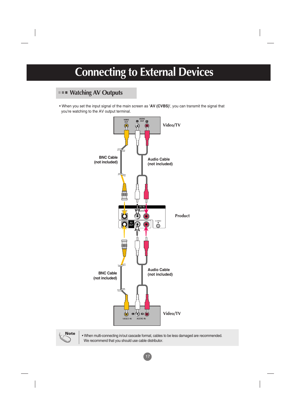 Watching av outputs, Connecting to external devices | LG M3701C-BA User Manual | Page 18 / 60