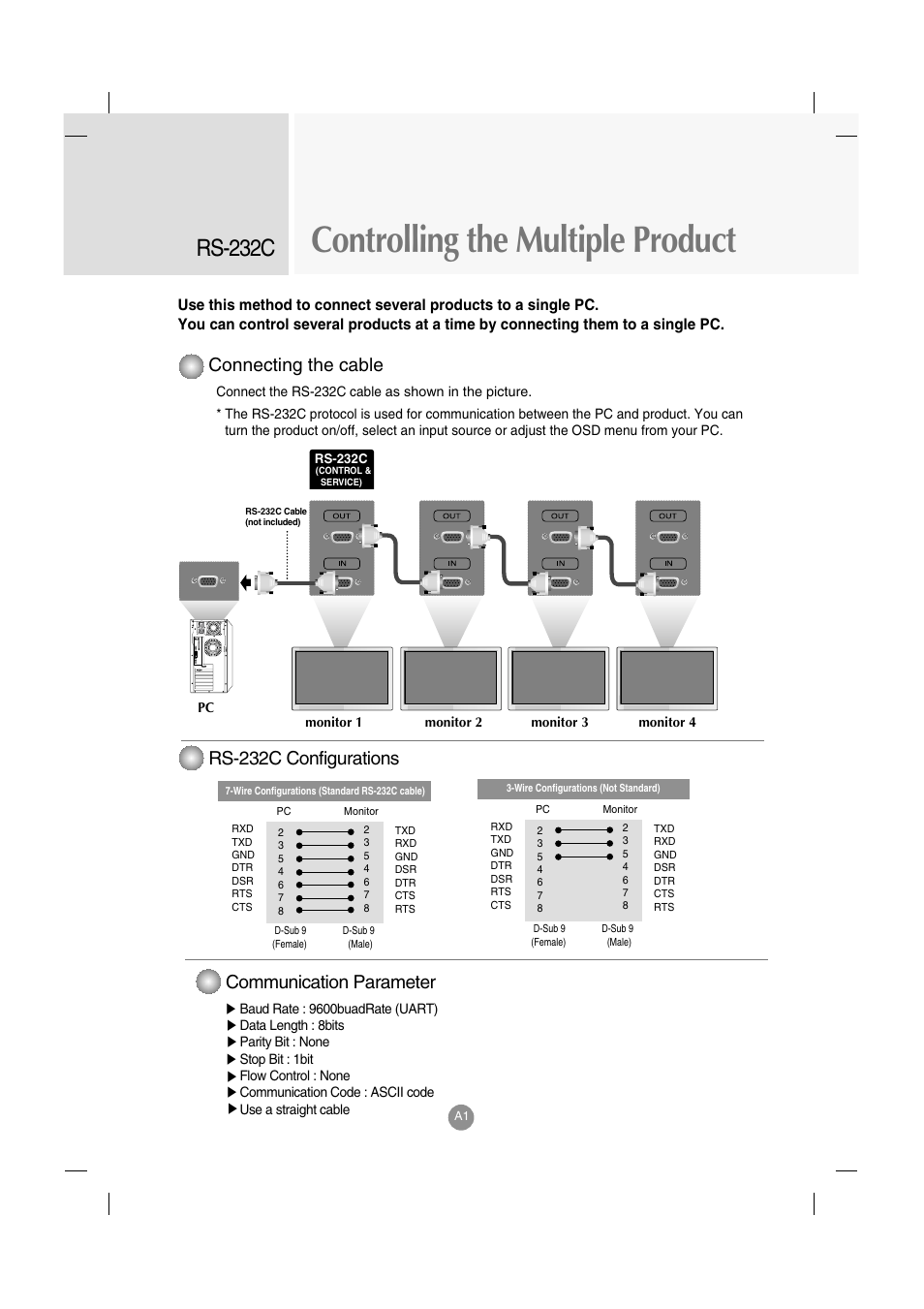 Controlling the multiple product, Rs-232c, Connecting the cable | Rs-232c configurations, Communication parameter | LG M3701C-BA User Manual | Page 43 / 60