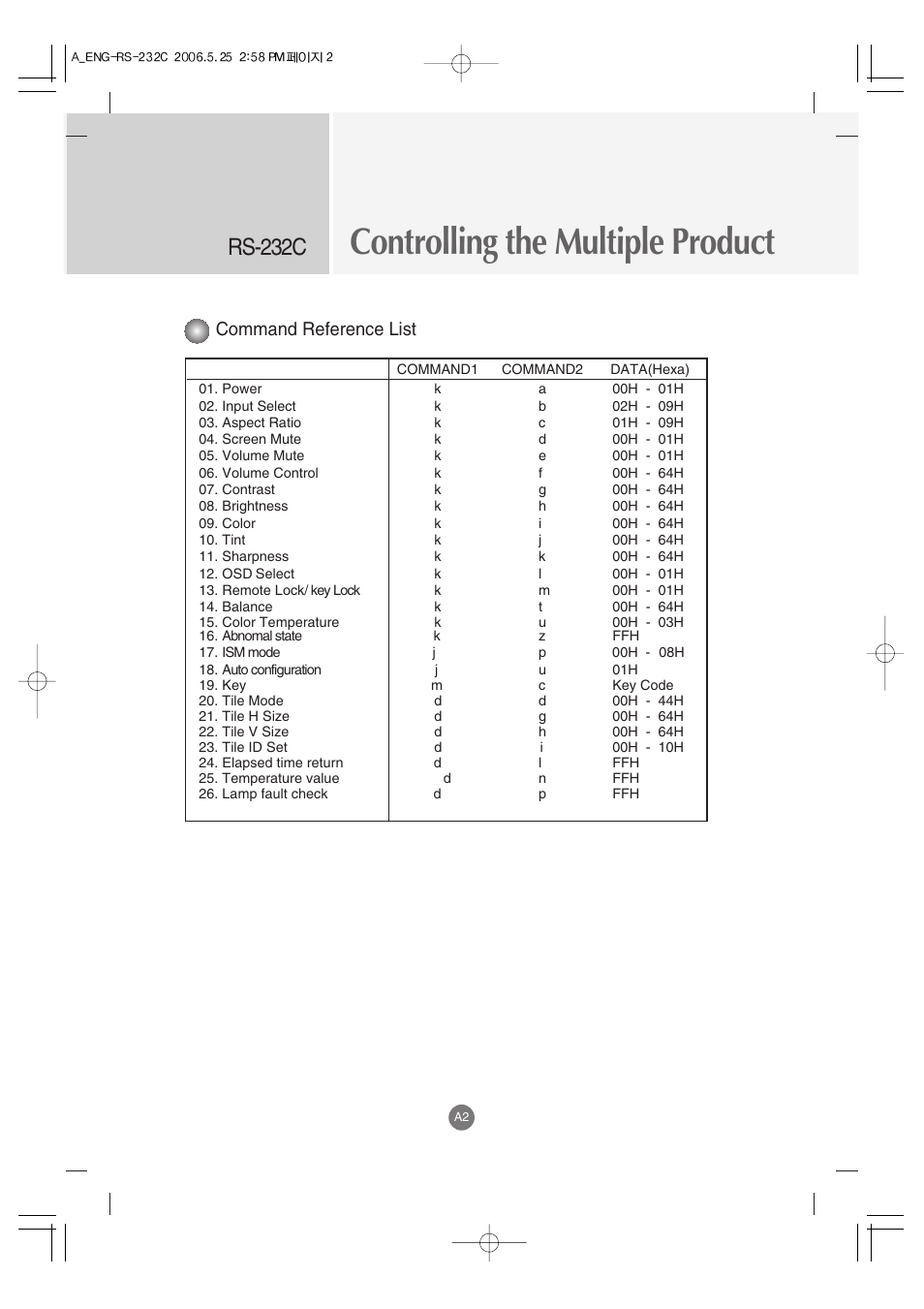 Controlling the multiple product, Rs-232c, Command reference list | LG M3701C-BA User Manual | Page 44 / 60