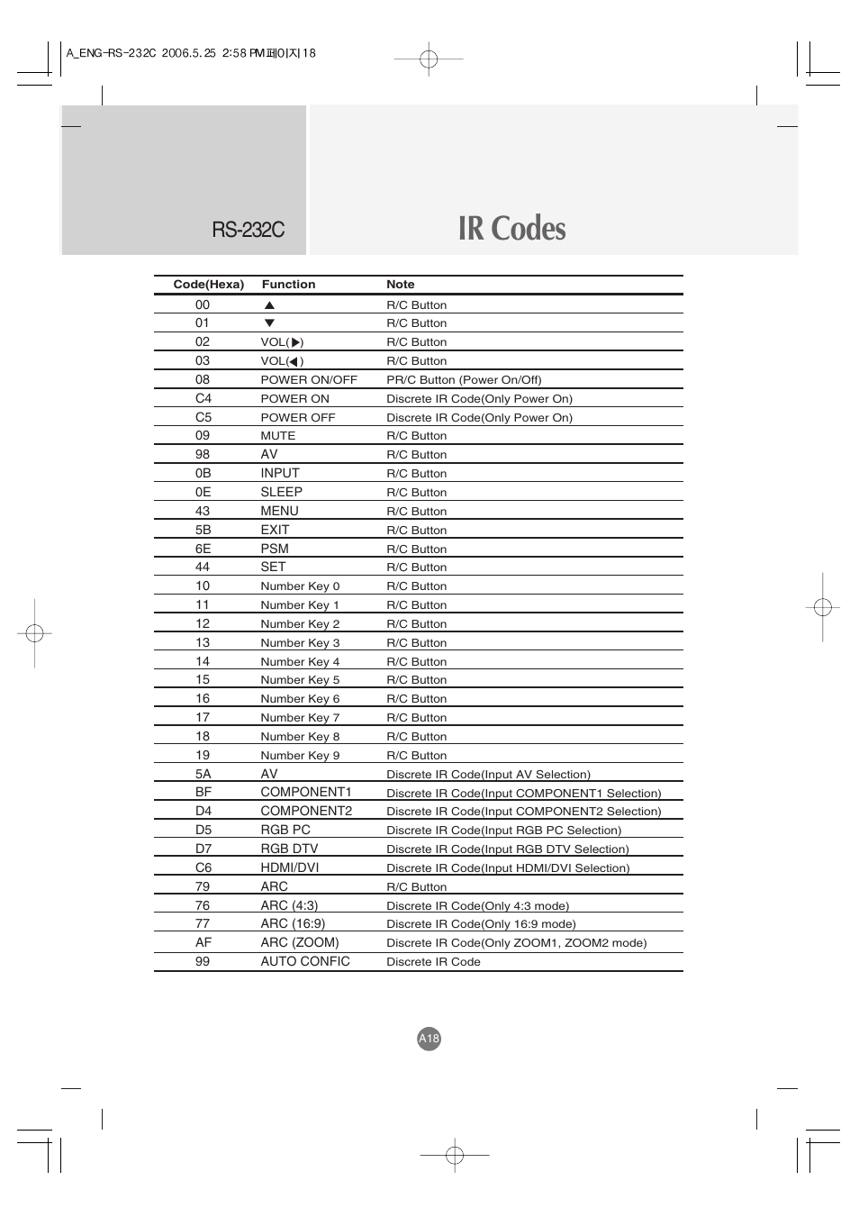 Ir codes, Rs-232c | LG M3701C-BA User Manual | Page 60 / 60