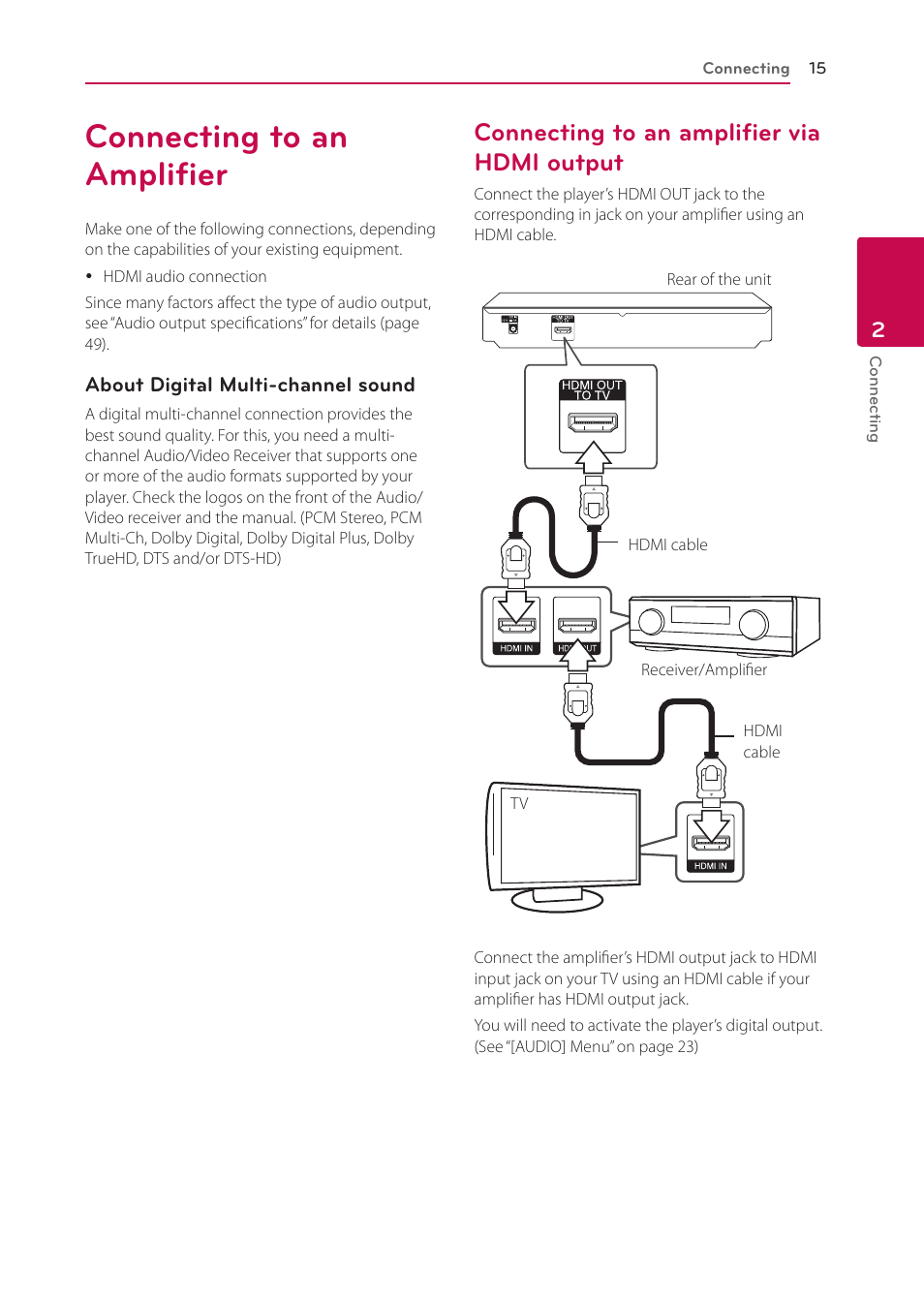 Connecting to an amplifier, Connecting to an amplifier via hdmi output, 15 – connecting to an amplifier via hdmi | Output | LG BP335W User Manual | Page 15 / 57