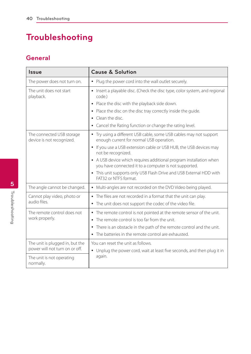 5 troubleshooting, Troubleshooting, General | 40 troubleshooting 40 – general, Issue cause & solution | LG BP335W User Manual | Page 40 / 57