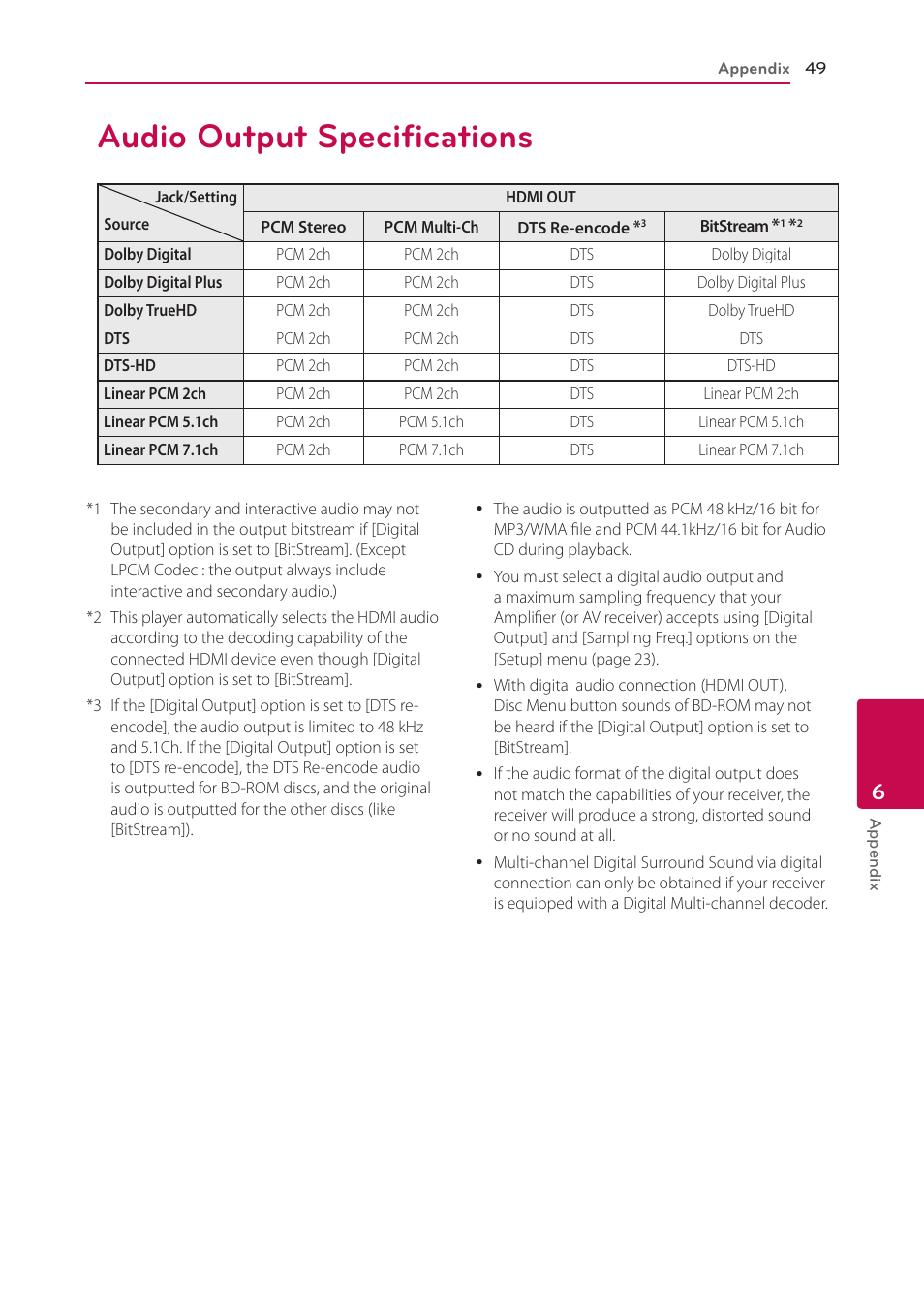 Audio output specifications, 49 audio output specifications | LG BP335W User Manual | Page 49 / 57