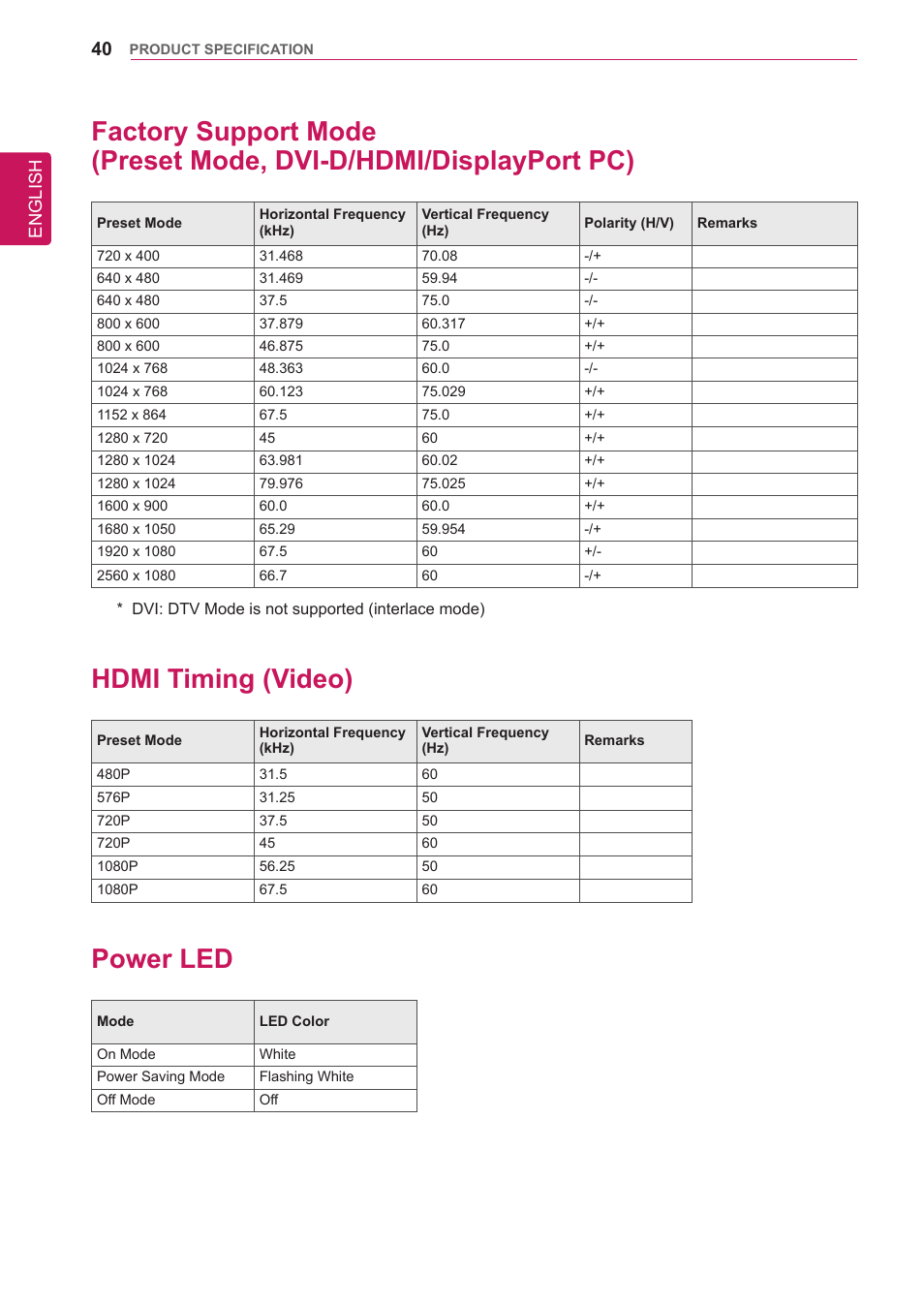 Hdmi timing (video), Power led, 40 factory support mode | Preset mode, dvi-d/hdmi/displayport pc), 40 hdmi timing (video) 40 power led | LG 34UM65-P User Manual | Page 40 / 42