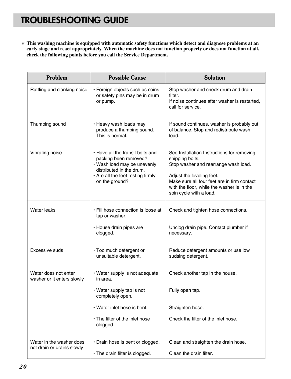 Troubleshooting guide | LG WM2032HW User Manual | Page 20 / 48