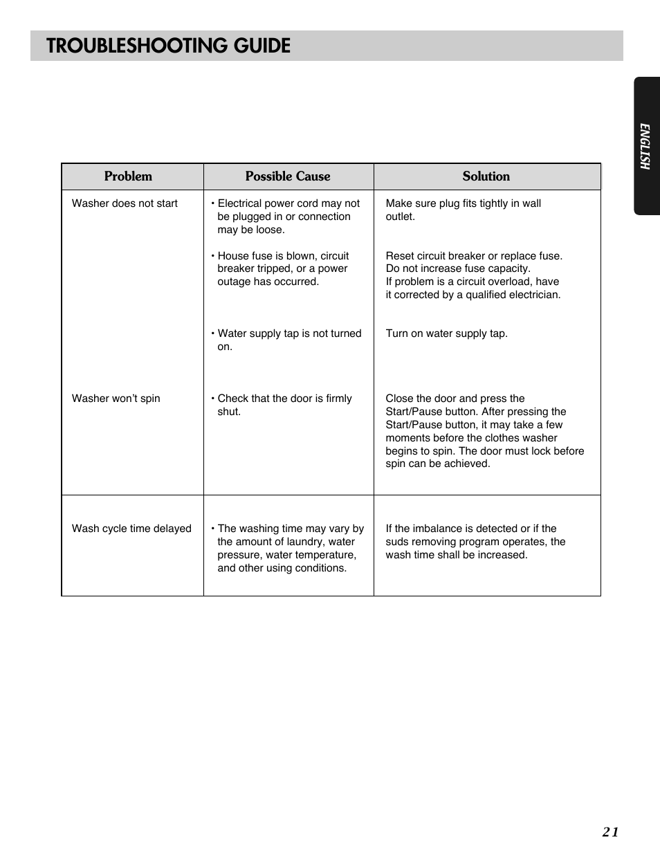 Troubleshooting guide | LG WM2032HW User Manual | Page 21 / 48