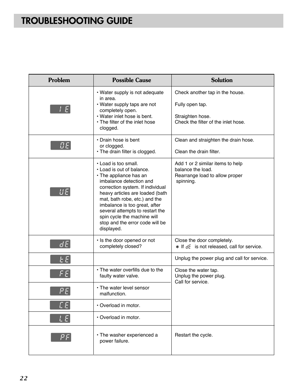 Troubleshooting guide | LG WM2032HW User Manual | Page 22 / 48