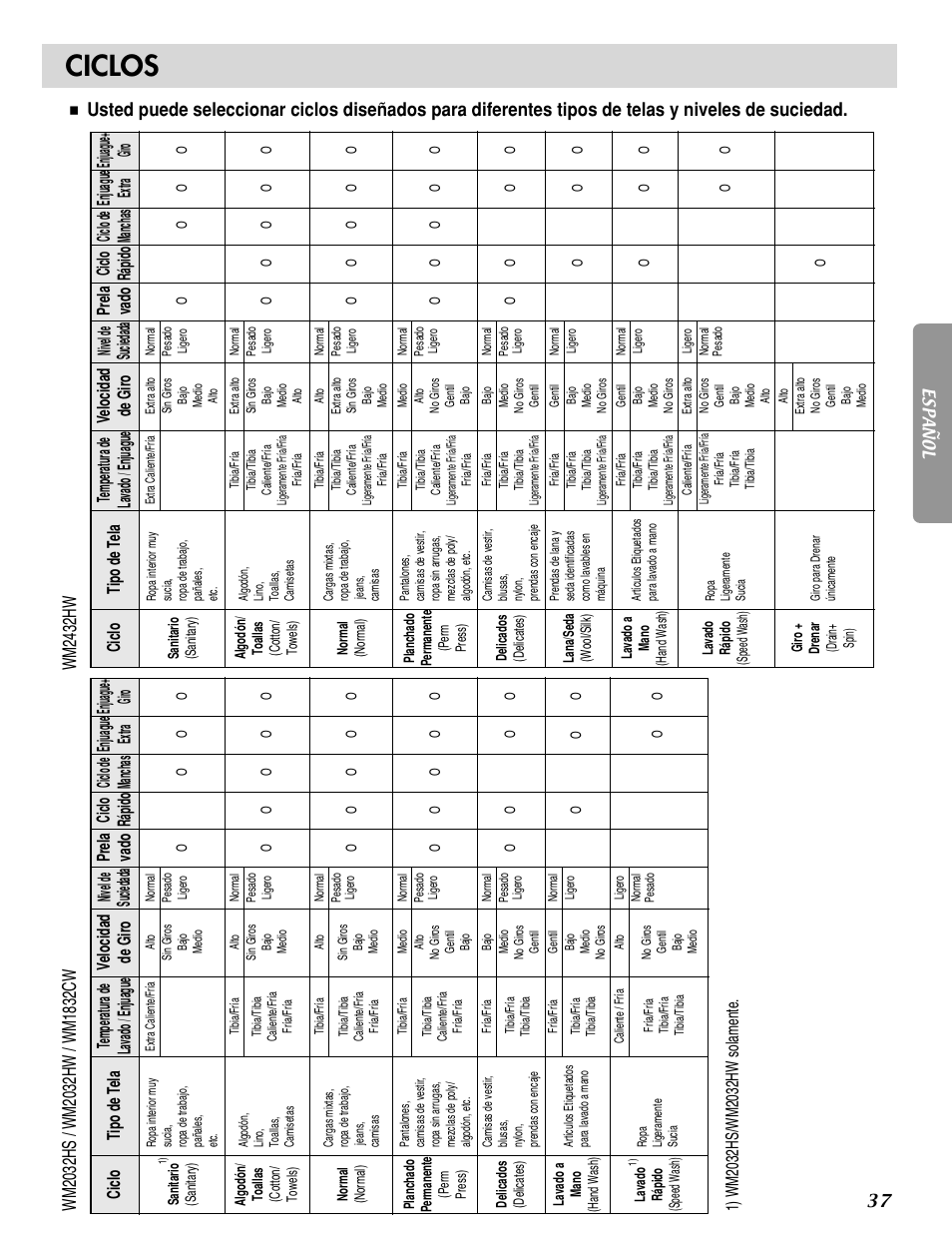 Ciclos, Ciclo | LG WM2032HW User Manual | Page 37 / 48