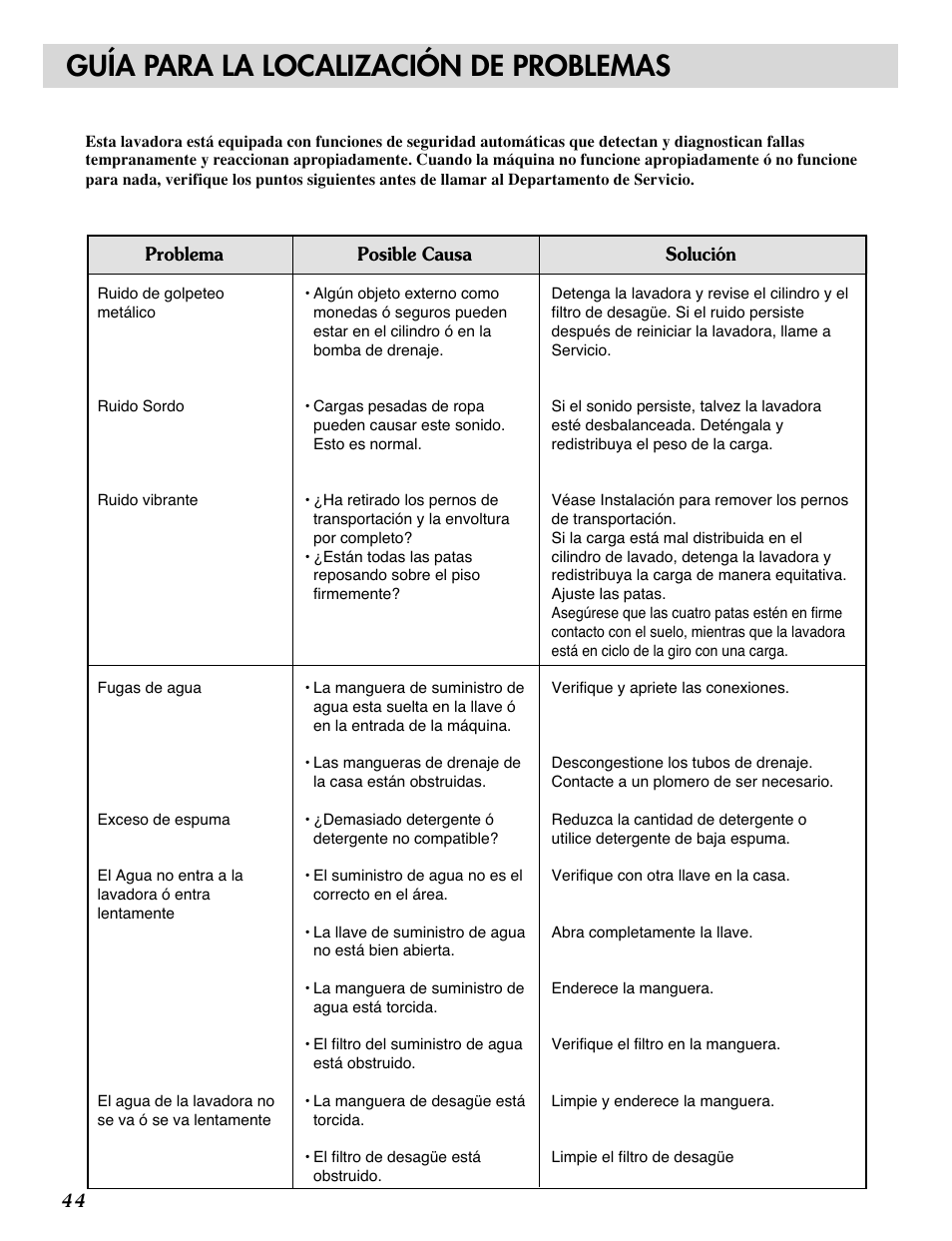 Guía para la localización de problemas | LG WM2032HW User Manual | Page 44 / 48