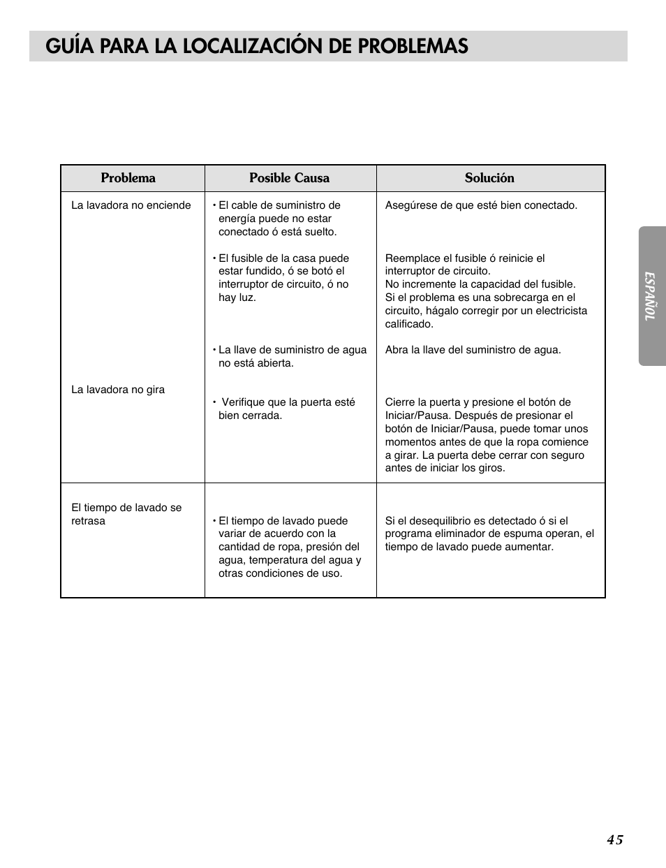 Guía para la localización de problemas | LG WM2032HW User Manual | Page 45 / 48