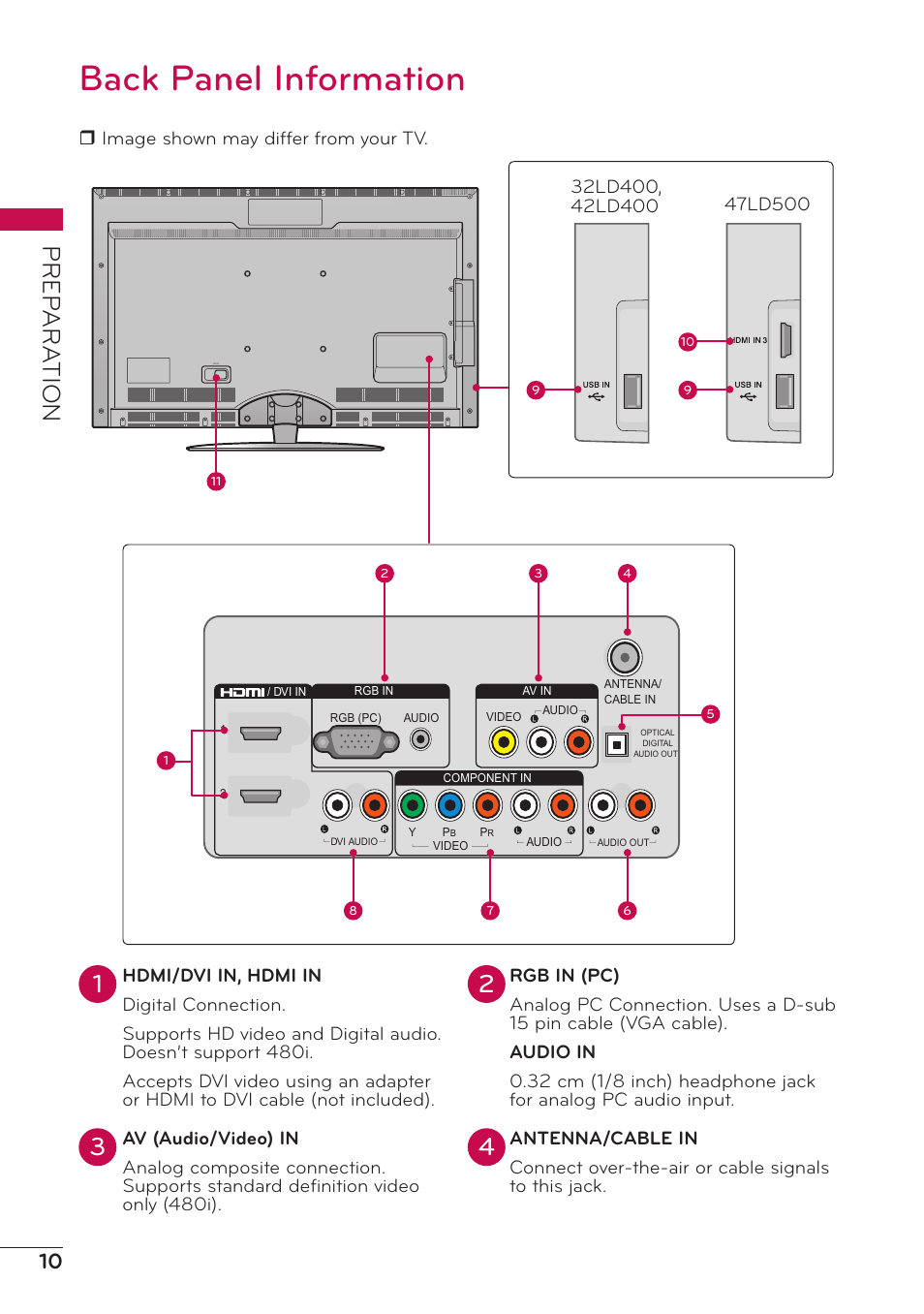 Back panel information, Prep ar a tion, Rimage shown may differ from your tv | LG 47LD500 User Manual | Page 10 / 64