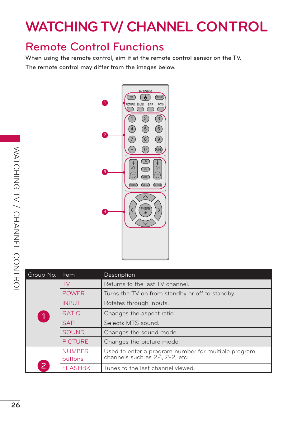 Watching tv/ channel control, Remote control functions, Watching tv/ channel | Control, Wa tching t v / channel c ontr ol | LG 47LD500 User Manual | Page 26 / 64