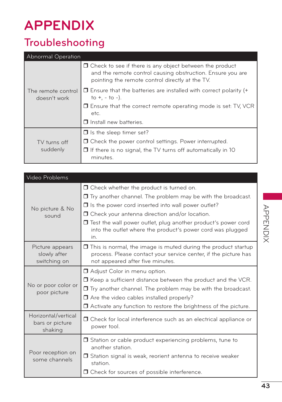 Appendix, Troubleshooting | LG 47LD500 User Manual | Page 43 / 64