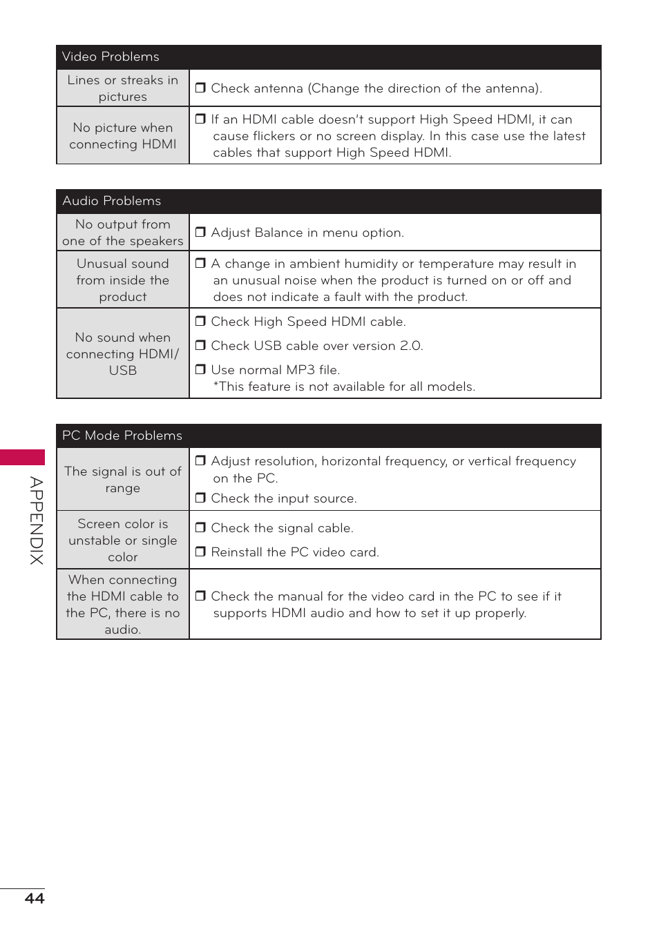 Appendix | LG 47LD500 User Manual | Page 44 / 64