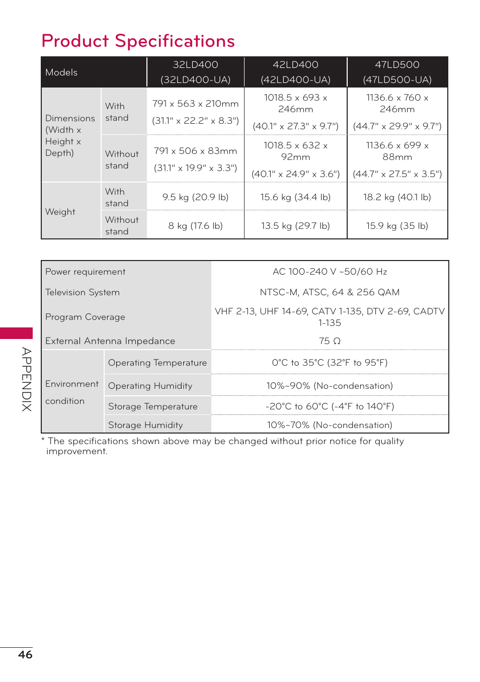Product specifications, Appendix | LG 47LD500 User Manual | Page 46 / 64