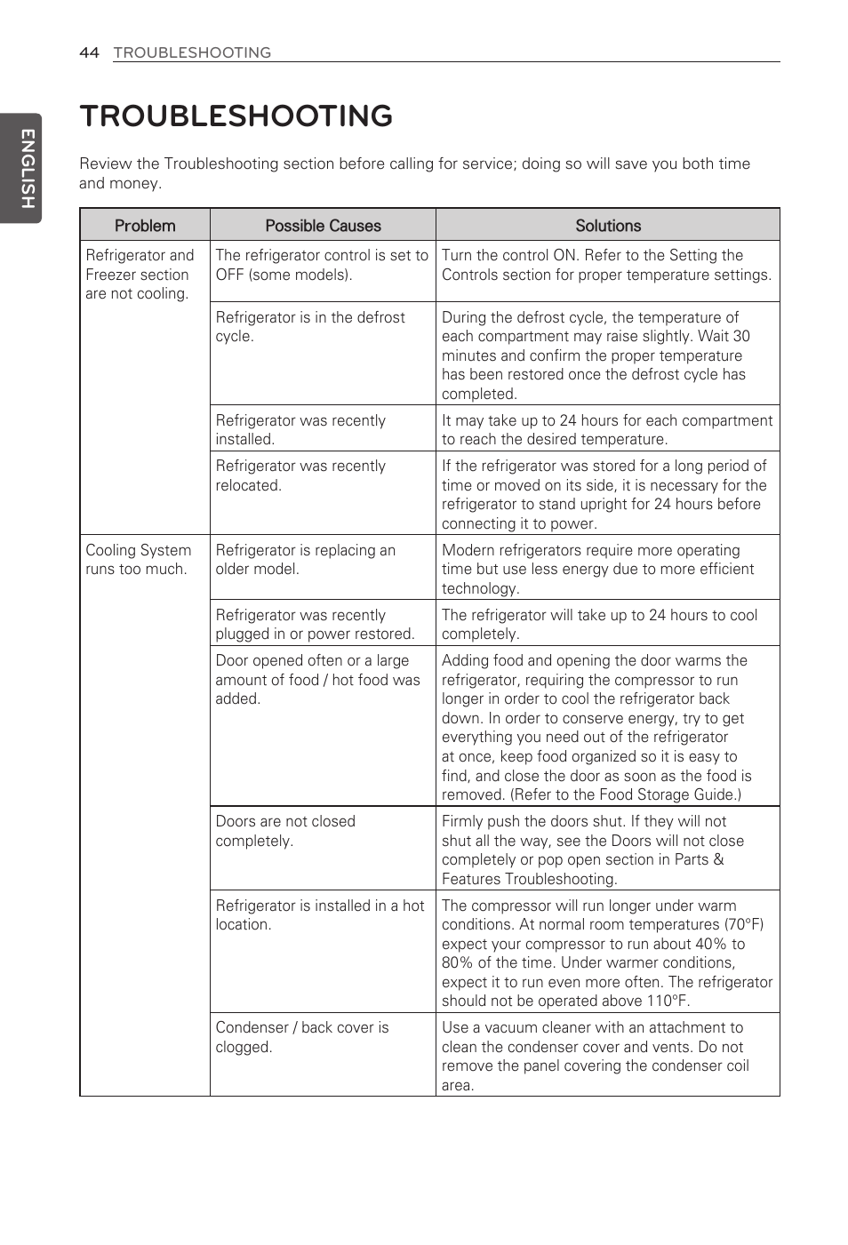 Troubleshooting | LG LFX31915ST User Manual | Page 44 / 59