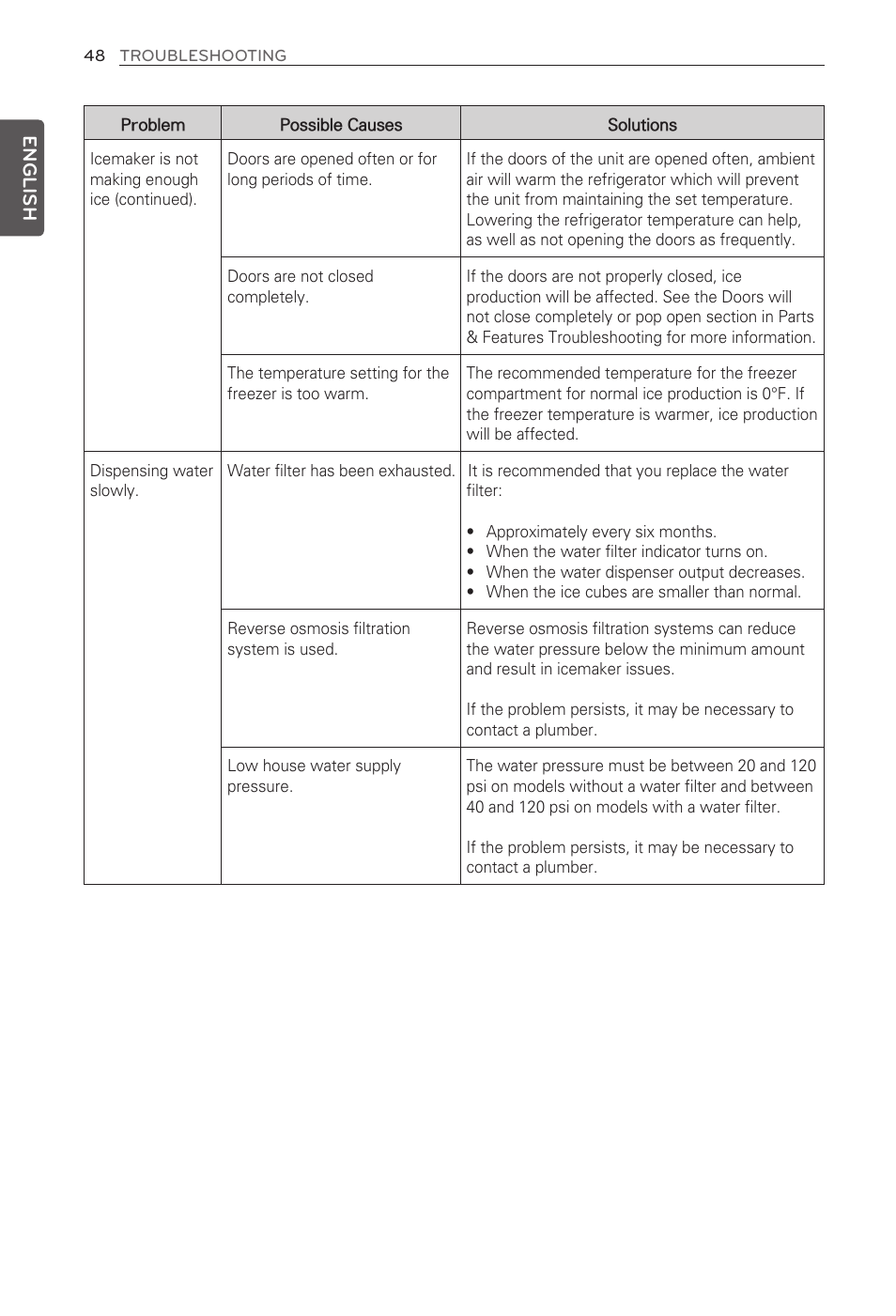 English | LG LFX31915ST User Manual | Page 48 / 59