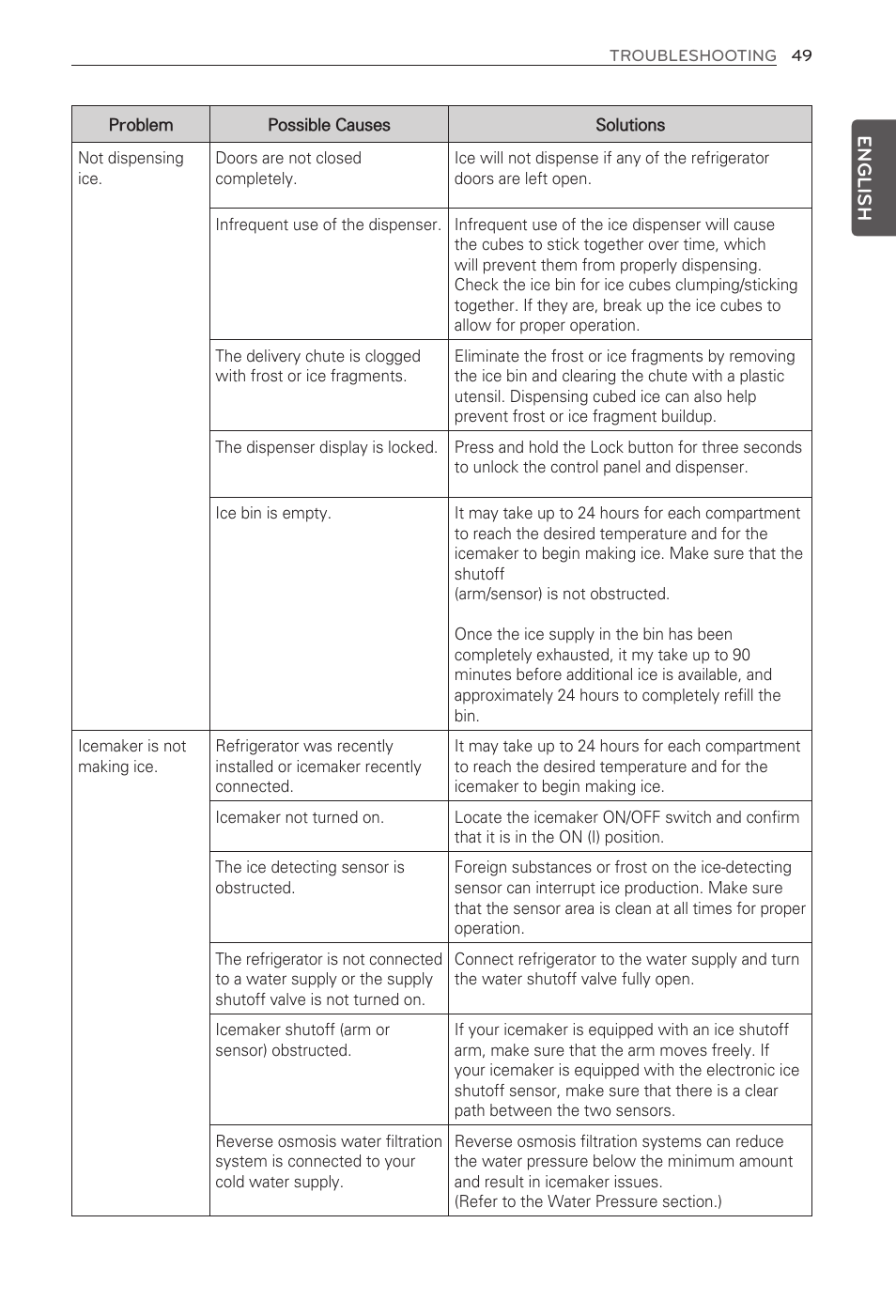 English | LG LFX31915ST User Manual | Page 49 / 59