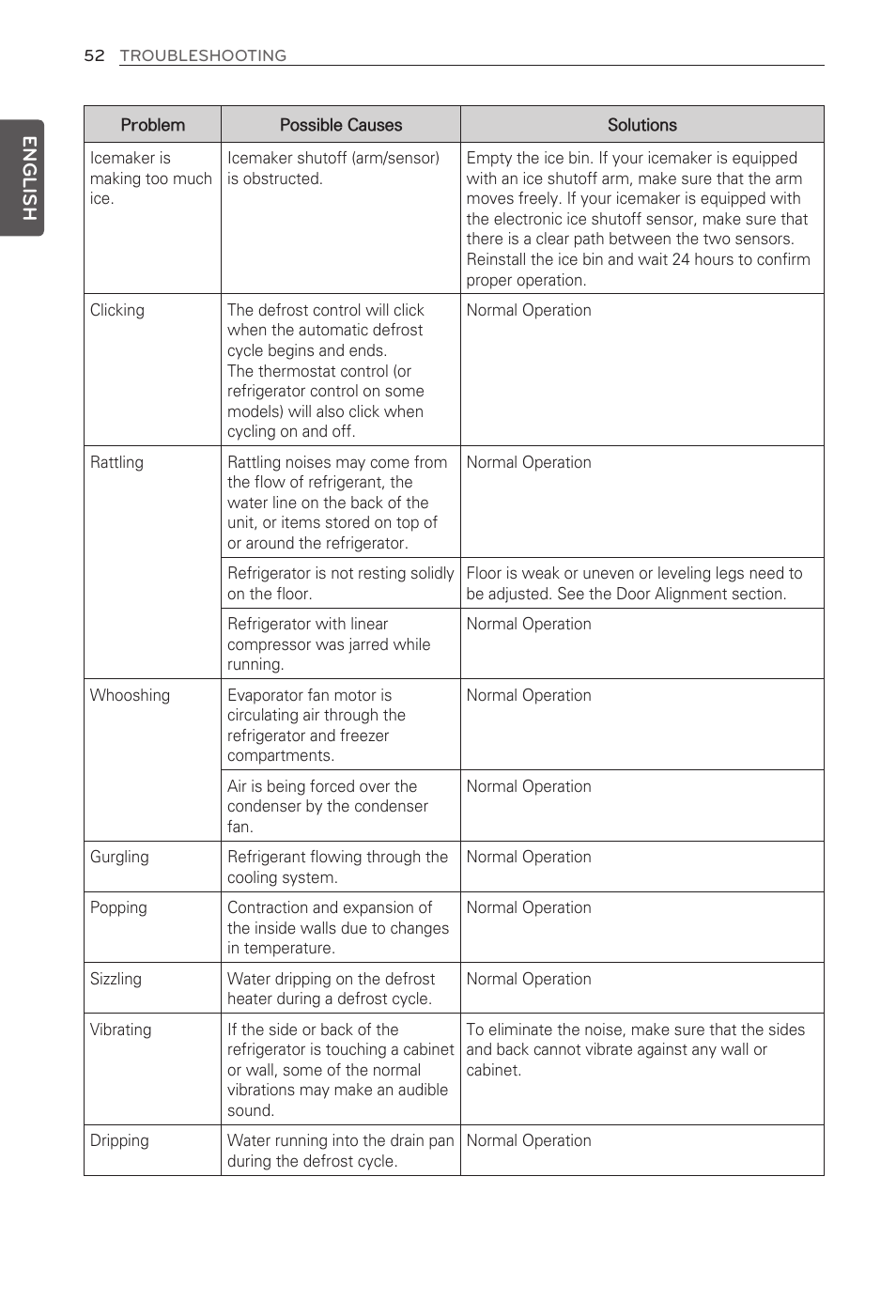 English | LG LFX31915ST User Manual | Page 52 / 59