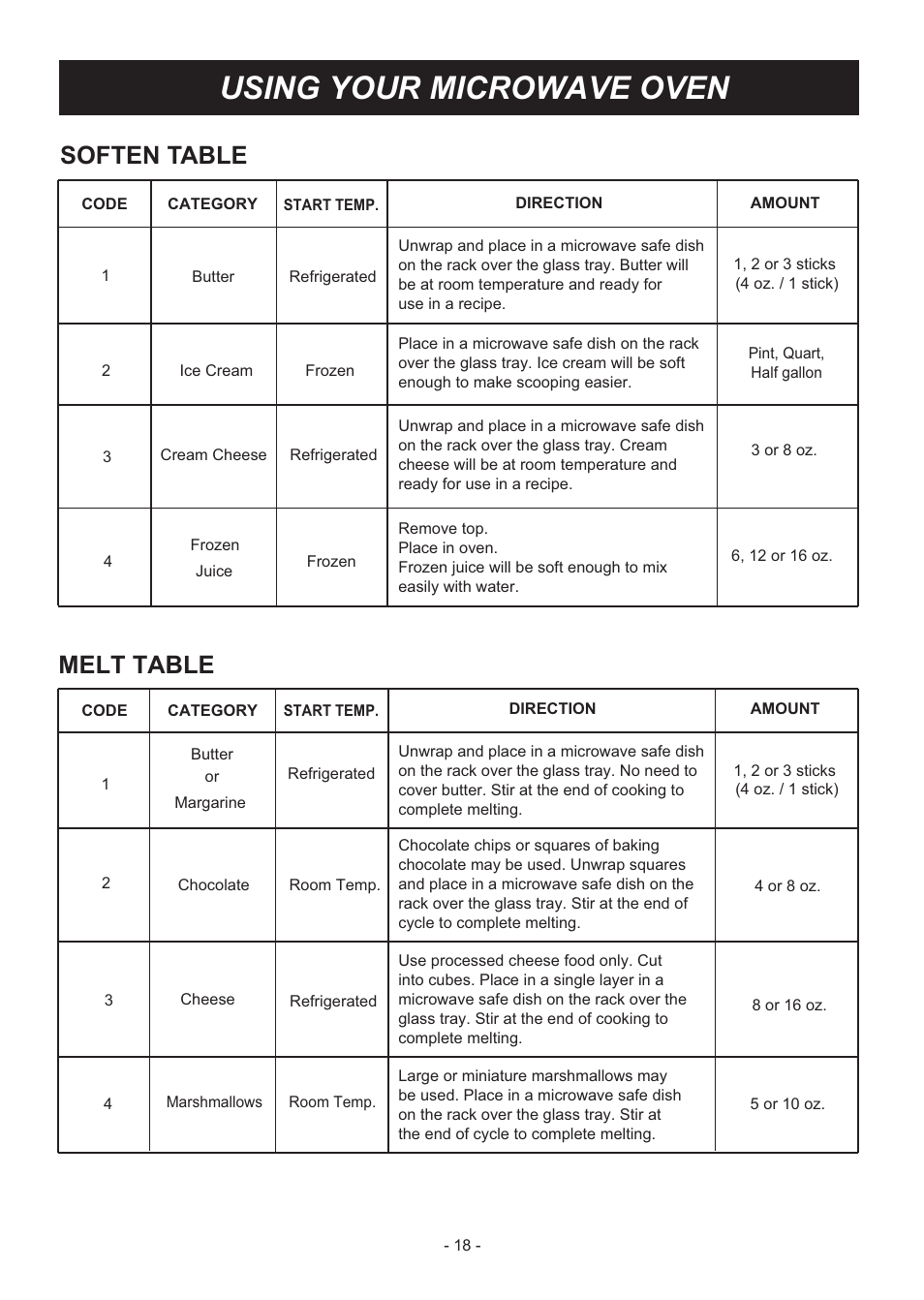 Using your microwave oven, Melt table, Soften table | LG LMHM2237ST User Manual | Page 18 / 32