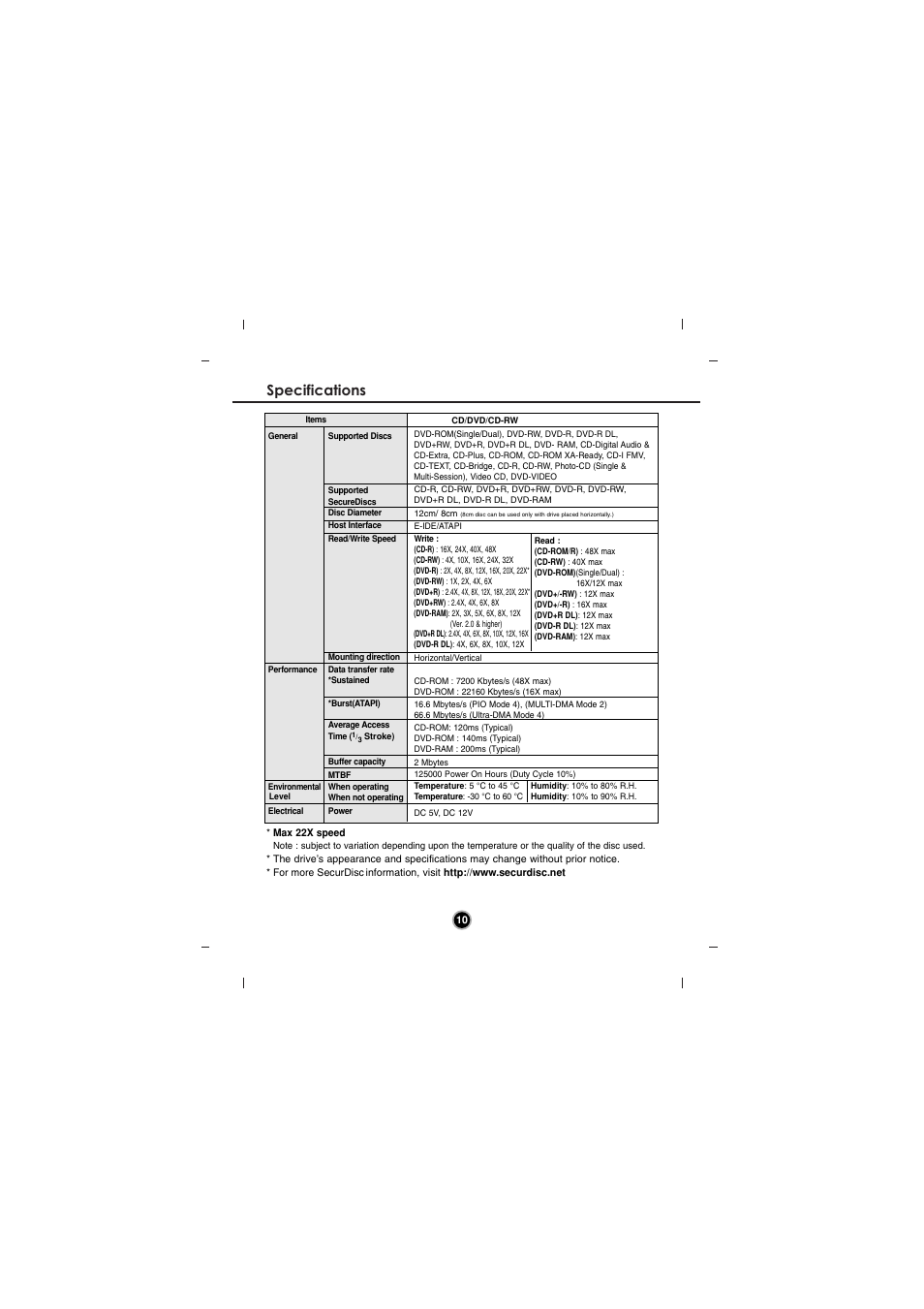 Specifications | LG GH22LP20 User Manual | Page 13 / 14