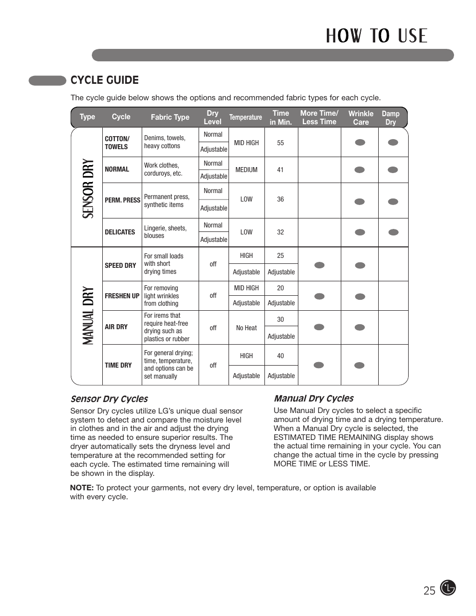 Cycle guide | LG DLE2101W User Manual | Page 25 / 112