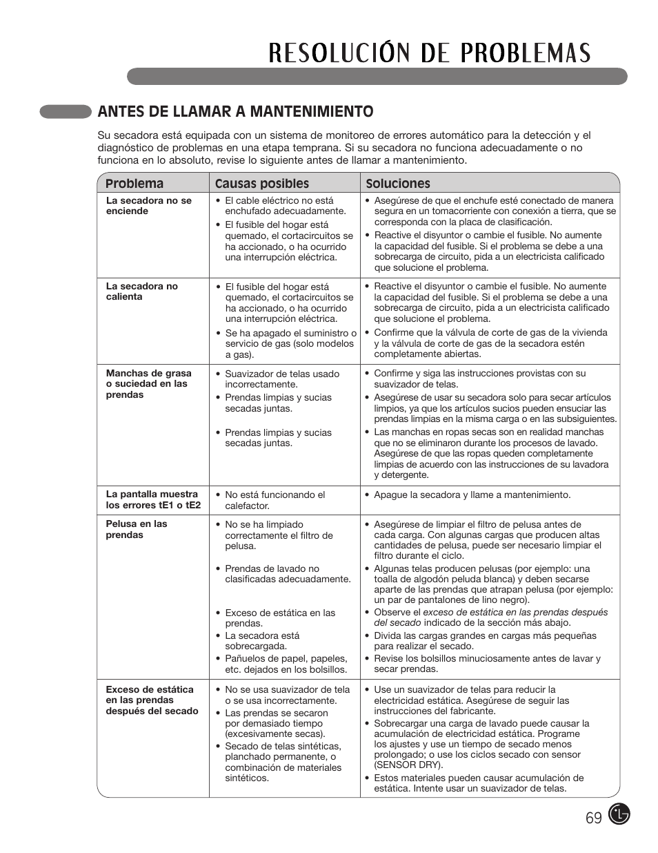 Antes de llamar a mantenimiento | LG DLE2101W User Manual | Page 69 / 112