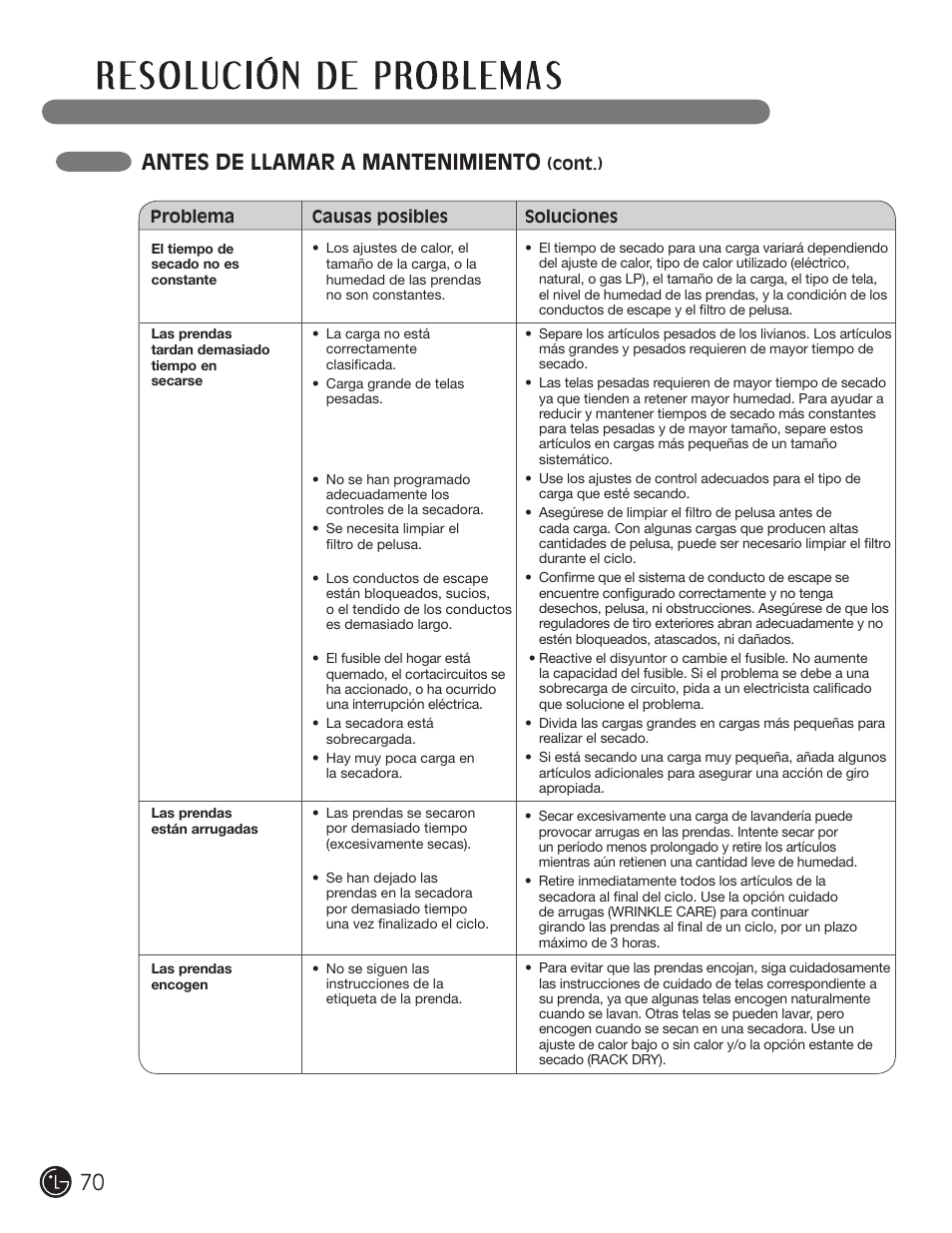 Antes de llamar a mantenimiento | LG DLE2101W User Manual | Page 70 / 112