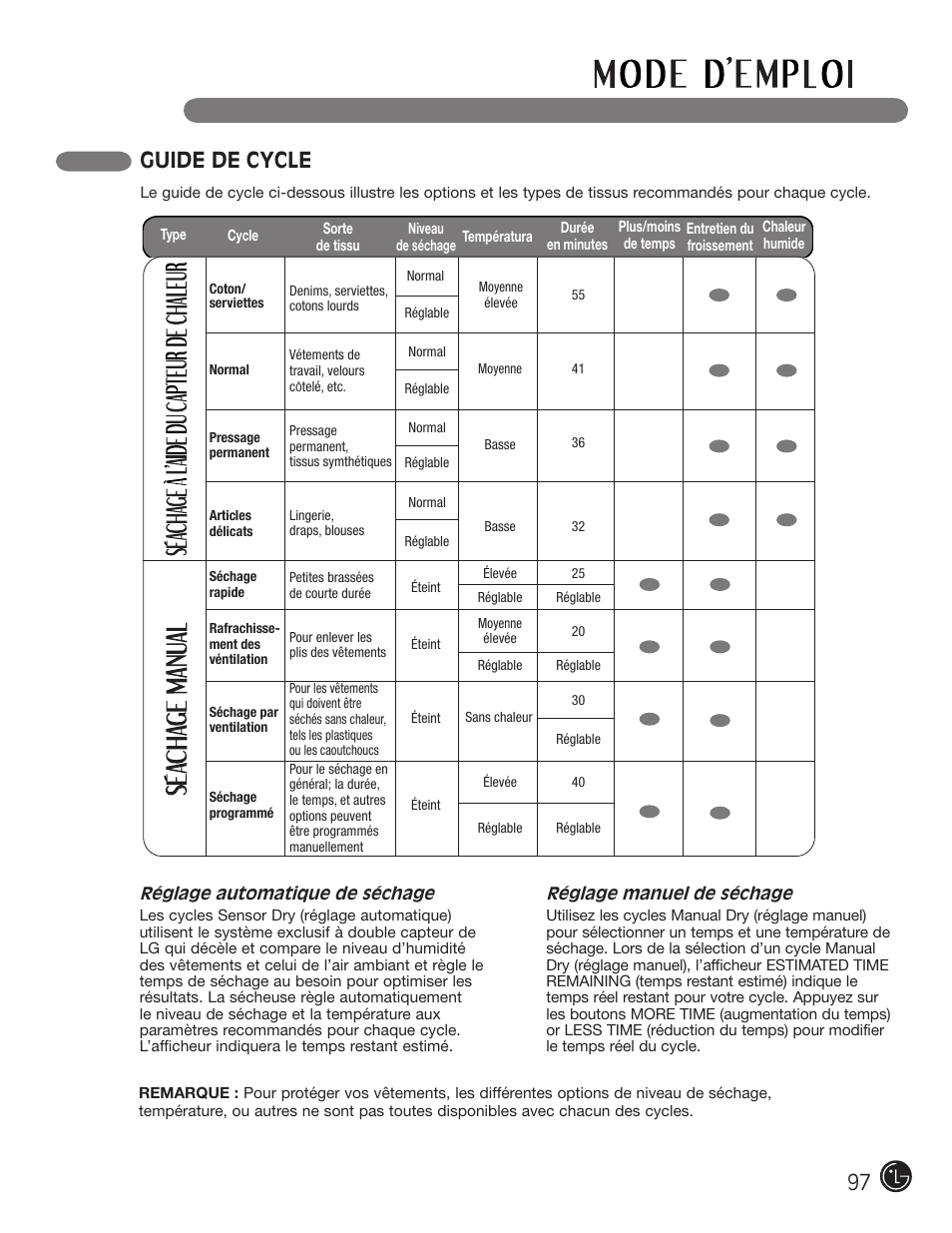 Guide de cycle | LG DLE2101W User Manual | Page 97 / 112