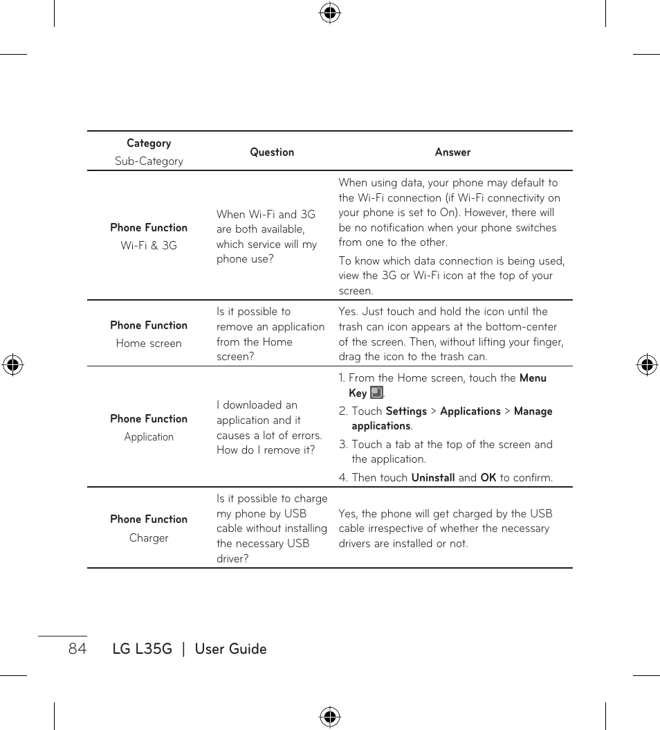 84 lg l35g | user guide | LG LGL35G User Manual | Page 86 / 186