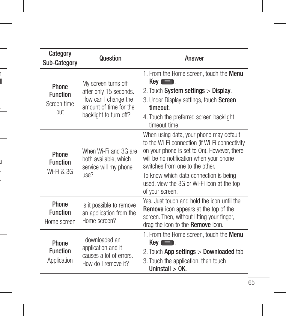 LG LGL40G User Manual | Page 67 / 146