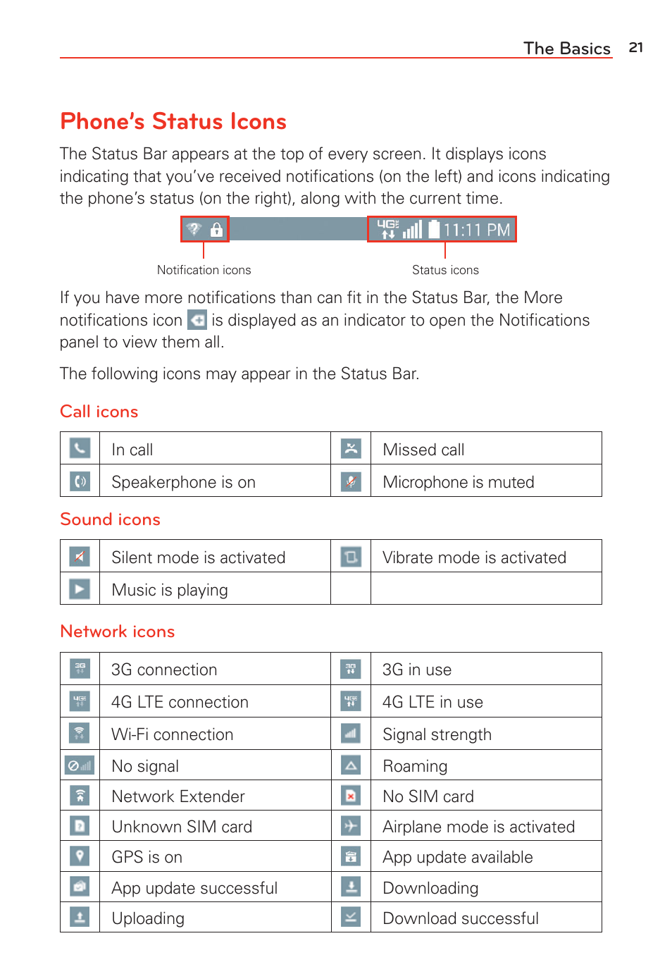 Phone’s status icons | LG LGVS985 User Manual | Page 23 / 245