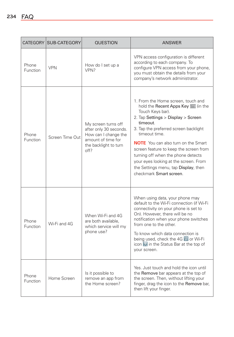 LG LGVS985 User Manual | Page 236 / 245