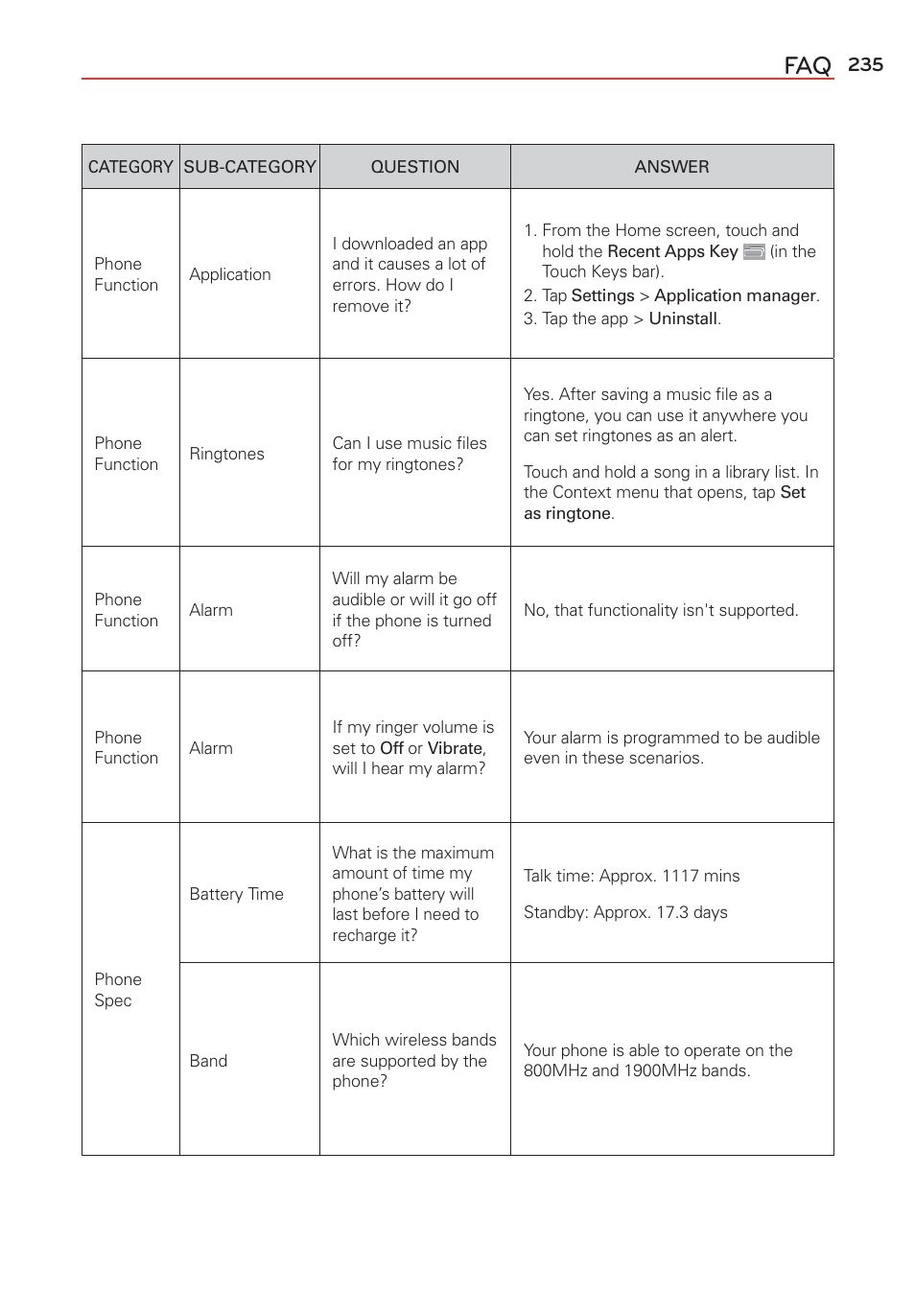 LG LGVS985 User Manual | Page 237 / 245