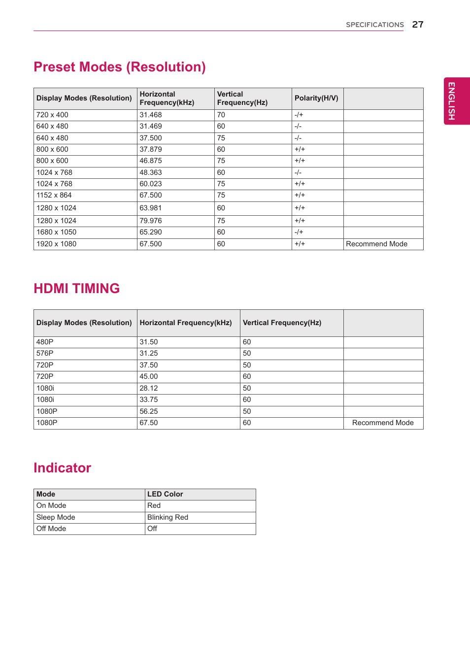 Preset modes (resolution), Indicator, 27 preset modes (resolution) 27 indicator | Hdmi timing | LG 23EA63V-P User Manual | Page 27 / 29