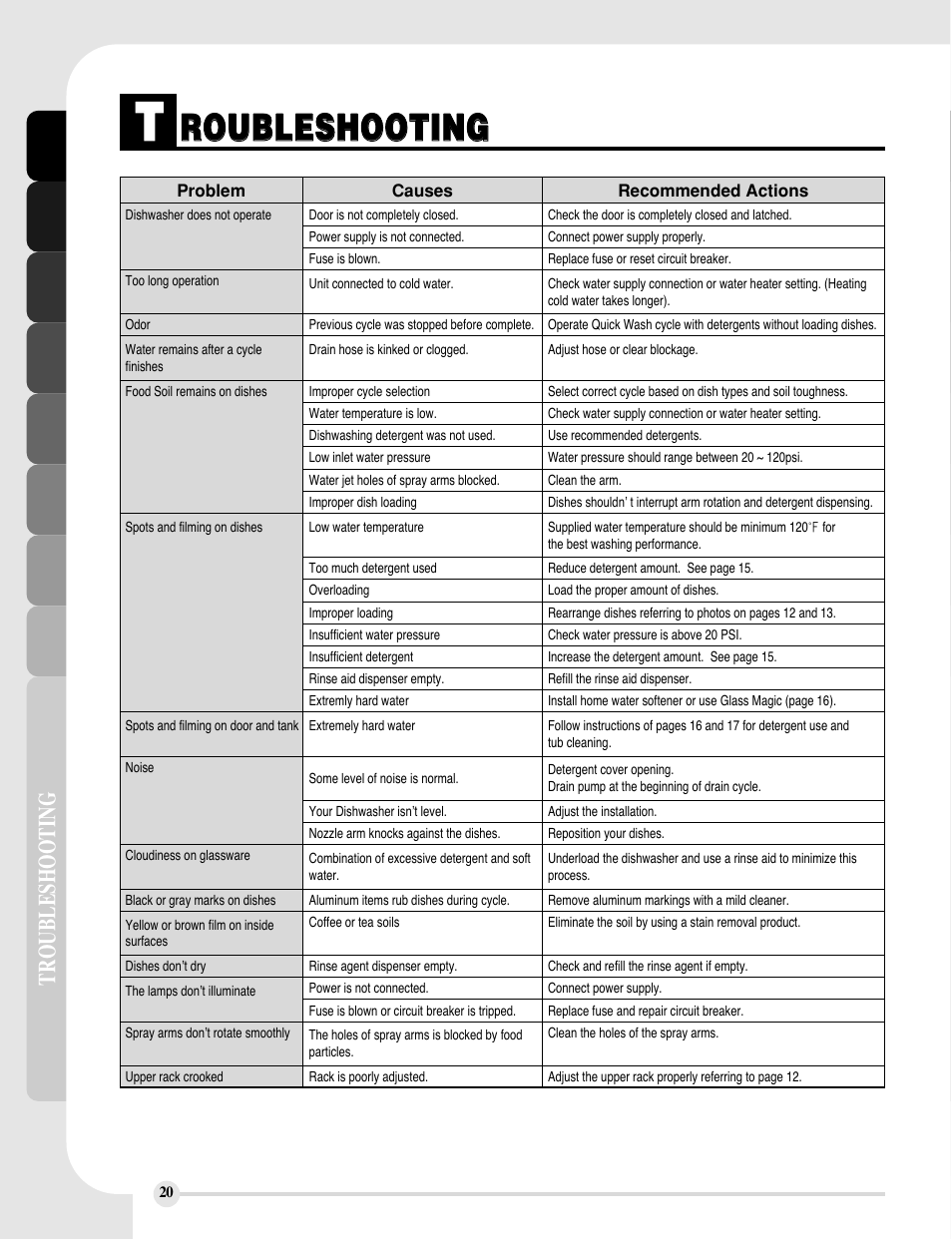 Rro ou ub bl le es sh ho oo ot tiin ng g, Troubleshooting | LG LDF8812ST User Manual | Page 20 / 48