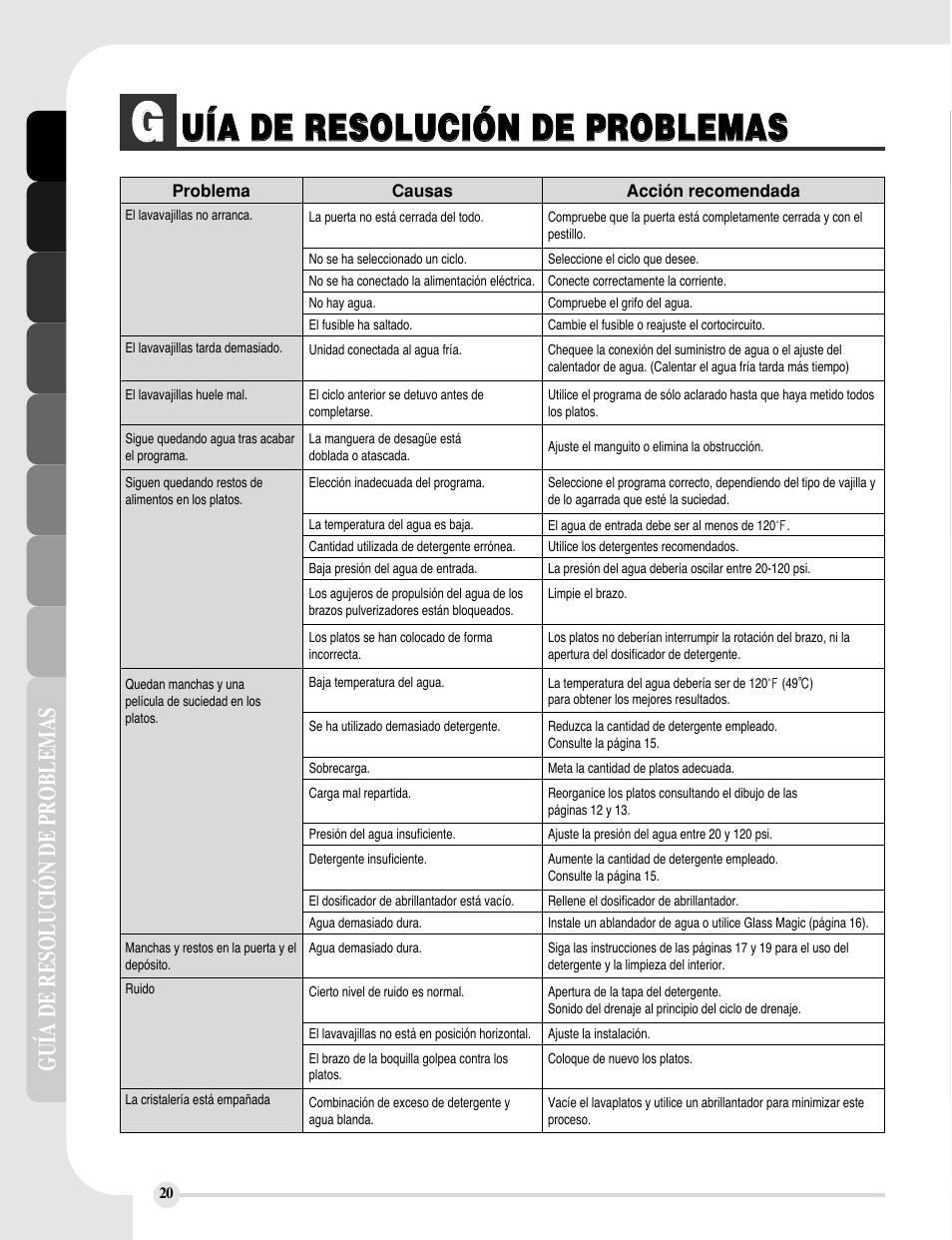 LG LDF8812ST User Manual | Page 44 / 48