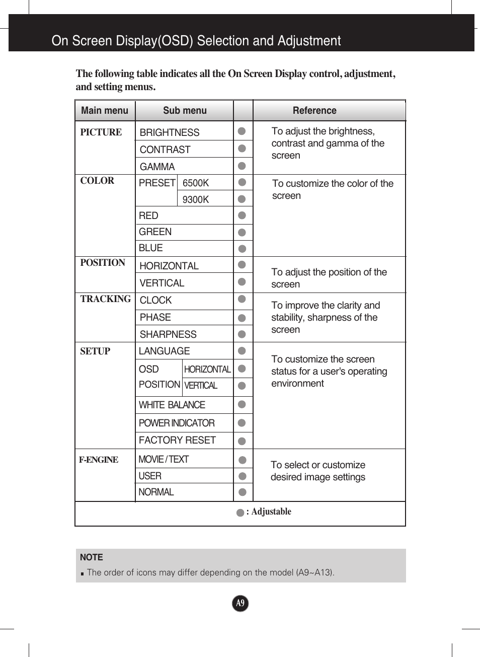 On screen display(osd) selection and adjustment | LG L1553S-SF User Manual | Page 10 / 21