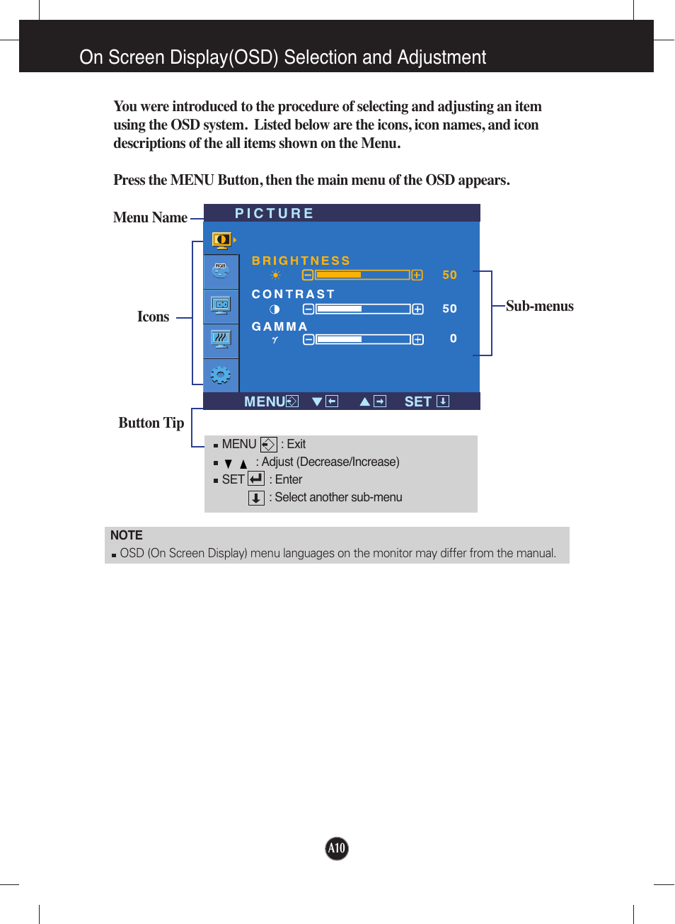 On screen display(osd) selection and adjustment | LG L1553S-SF User Manual | Page 11 / 21