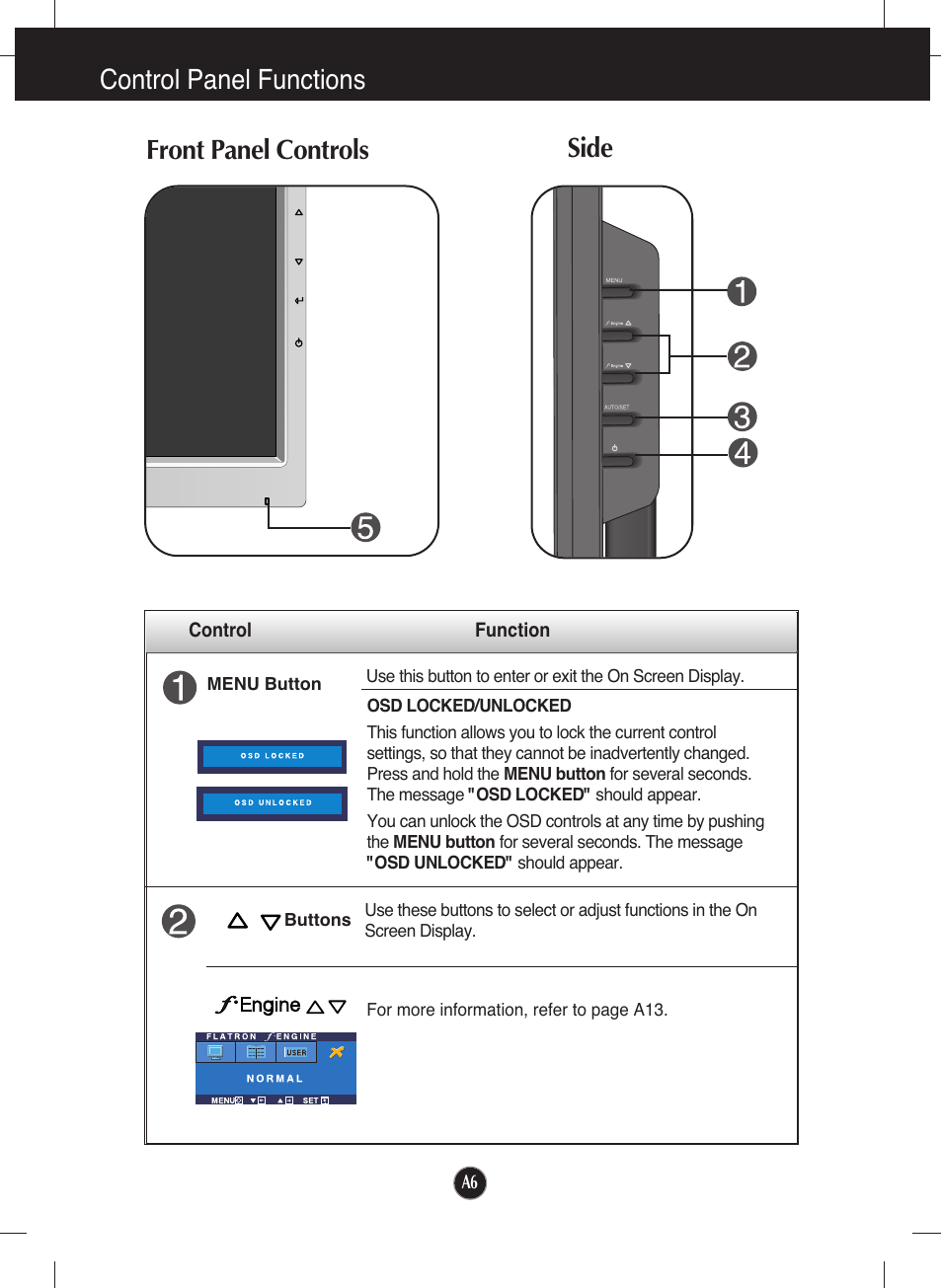 Control panel functions, Front panel controls side | LG L1553S-SF User Manual | Page 7 / 21
