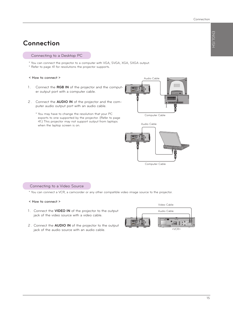 Connection, Connecting to a desktop pc, Connecting to a video source | LG HX301G User Manual | Page 15 / 44