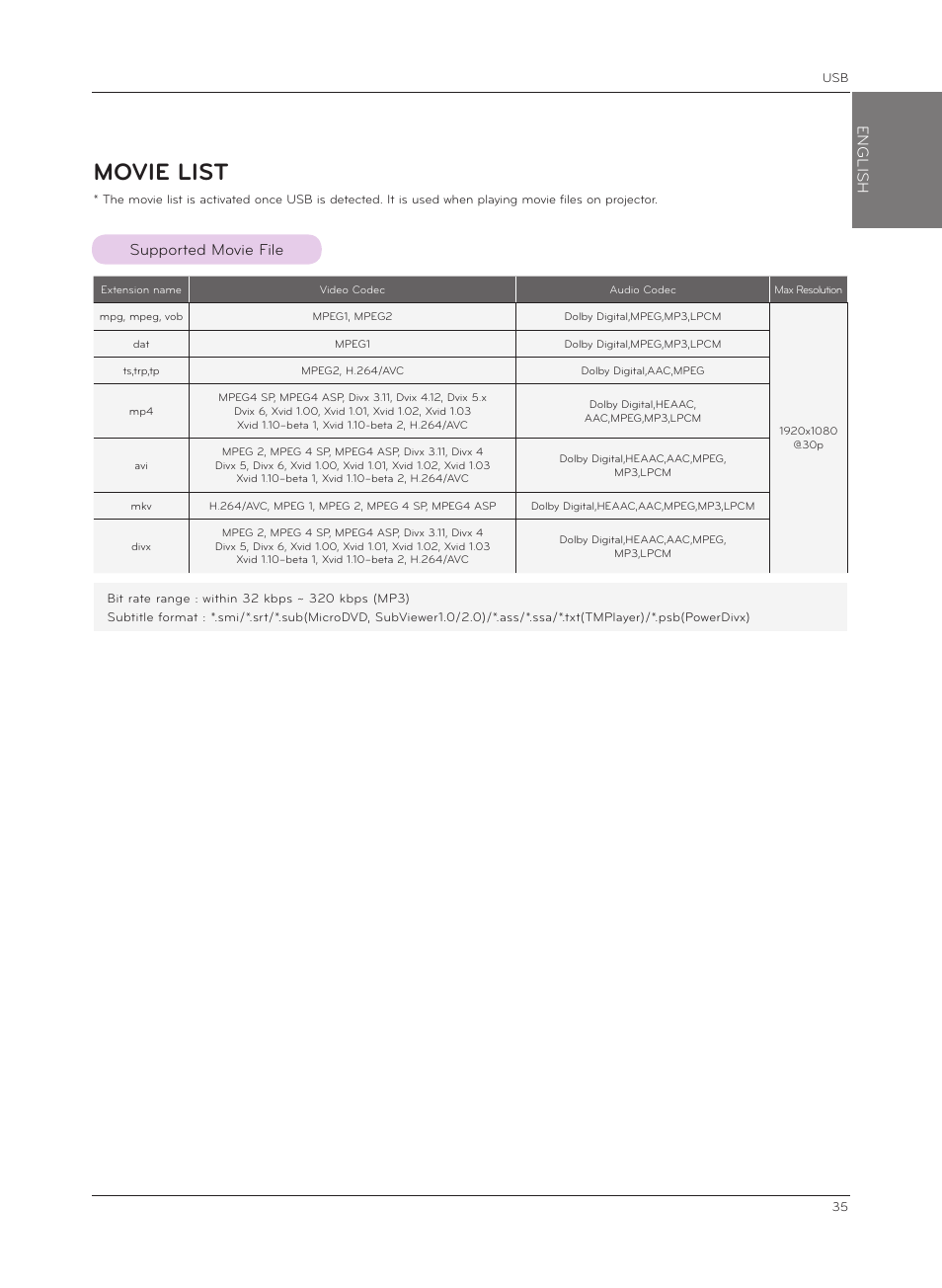 Movie list, Supported movie file, English | LG HX301G User Manual | Page 35 / 44