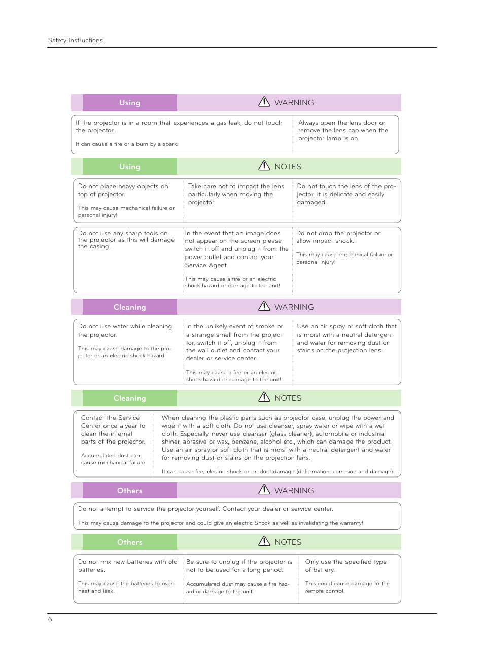 LG HX301G User Manual | Page 6 / 44